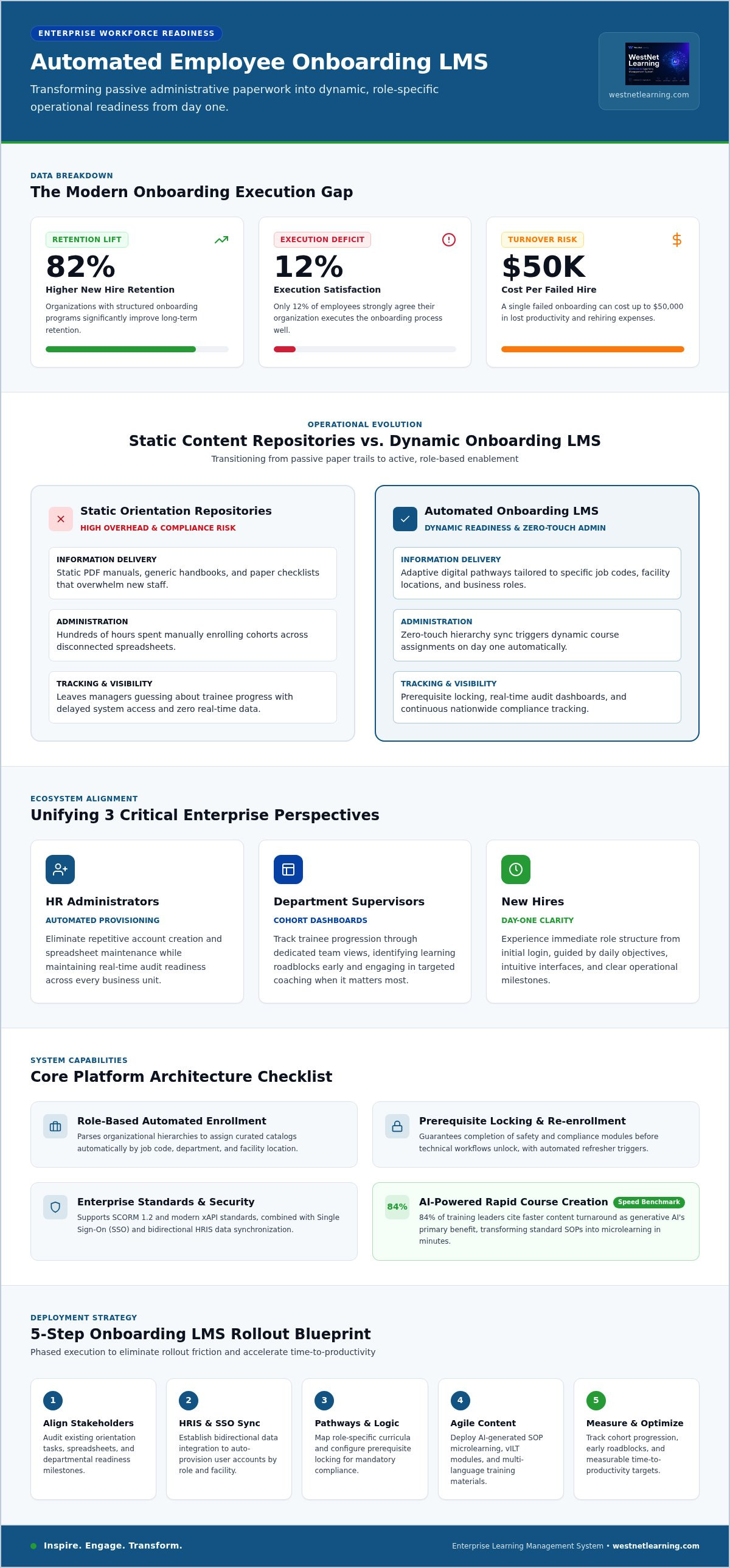 Employee onboarding training LMS