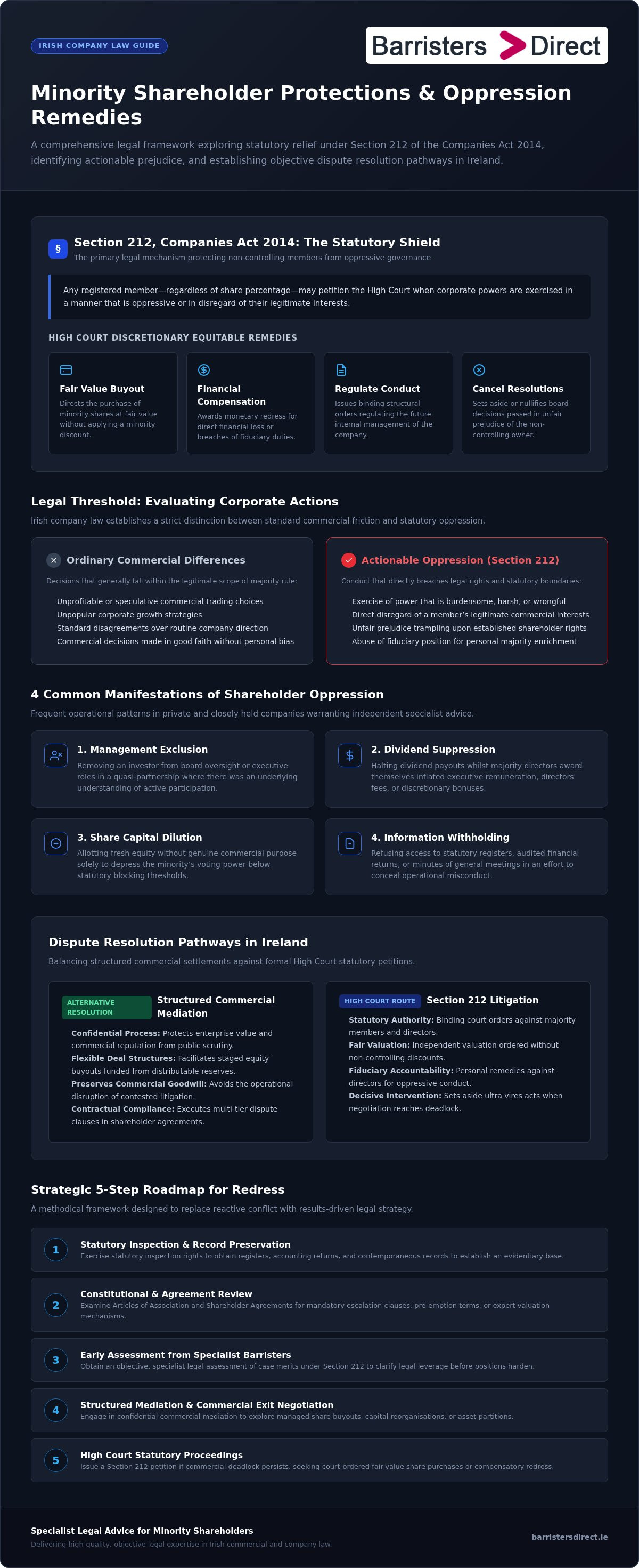 Legal advice for minority shareholders