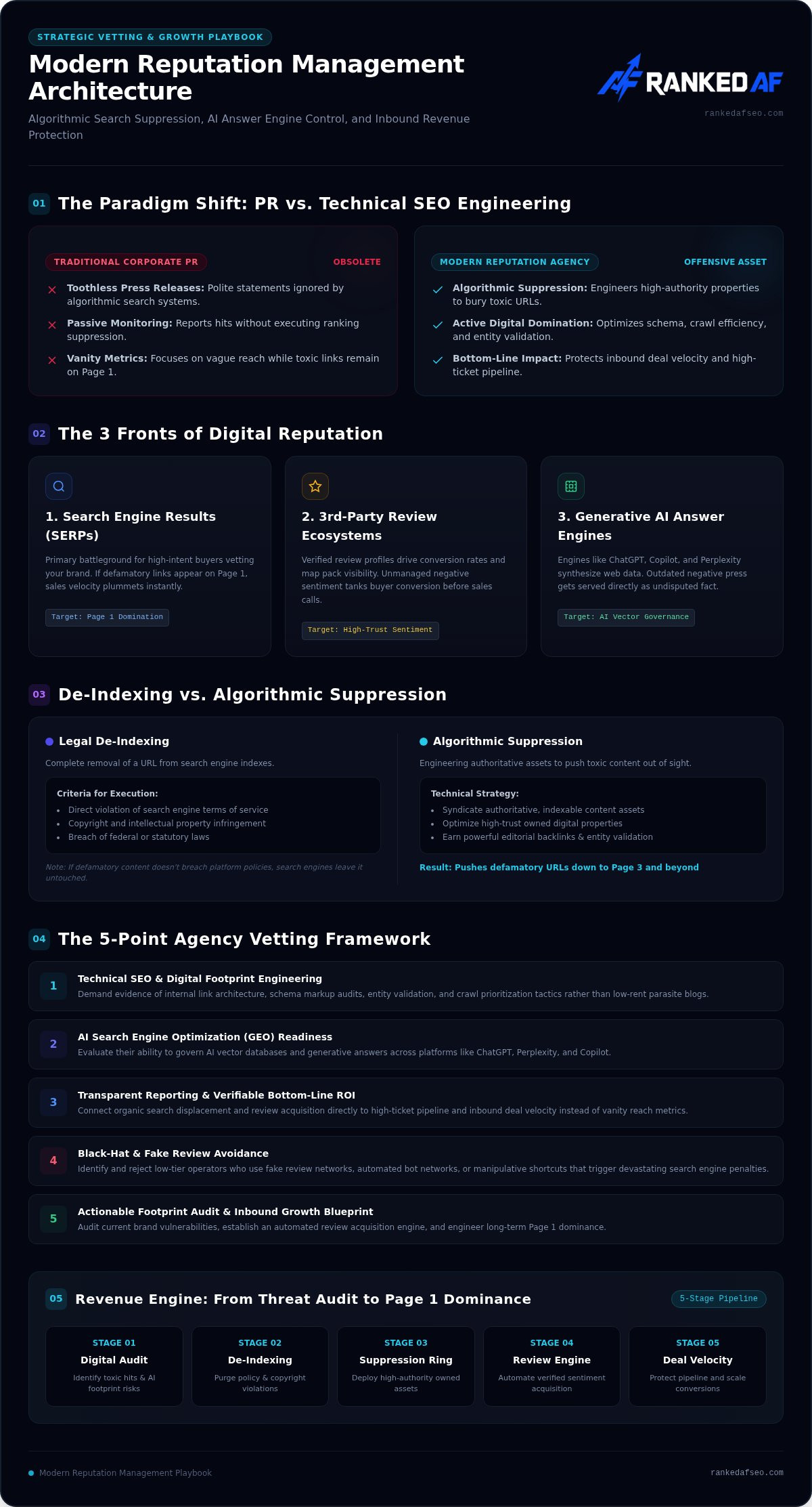 Reputation management agency