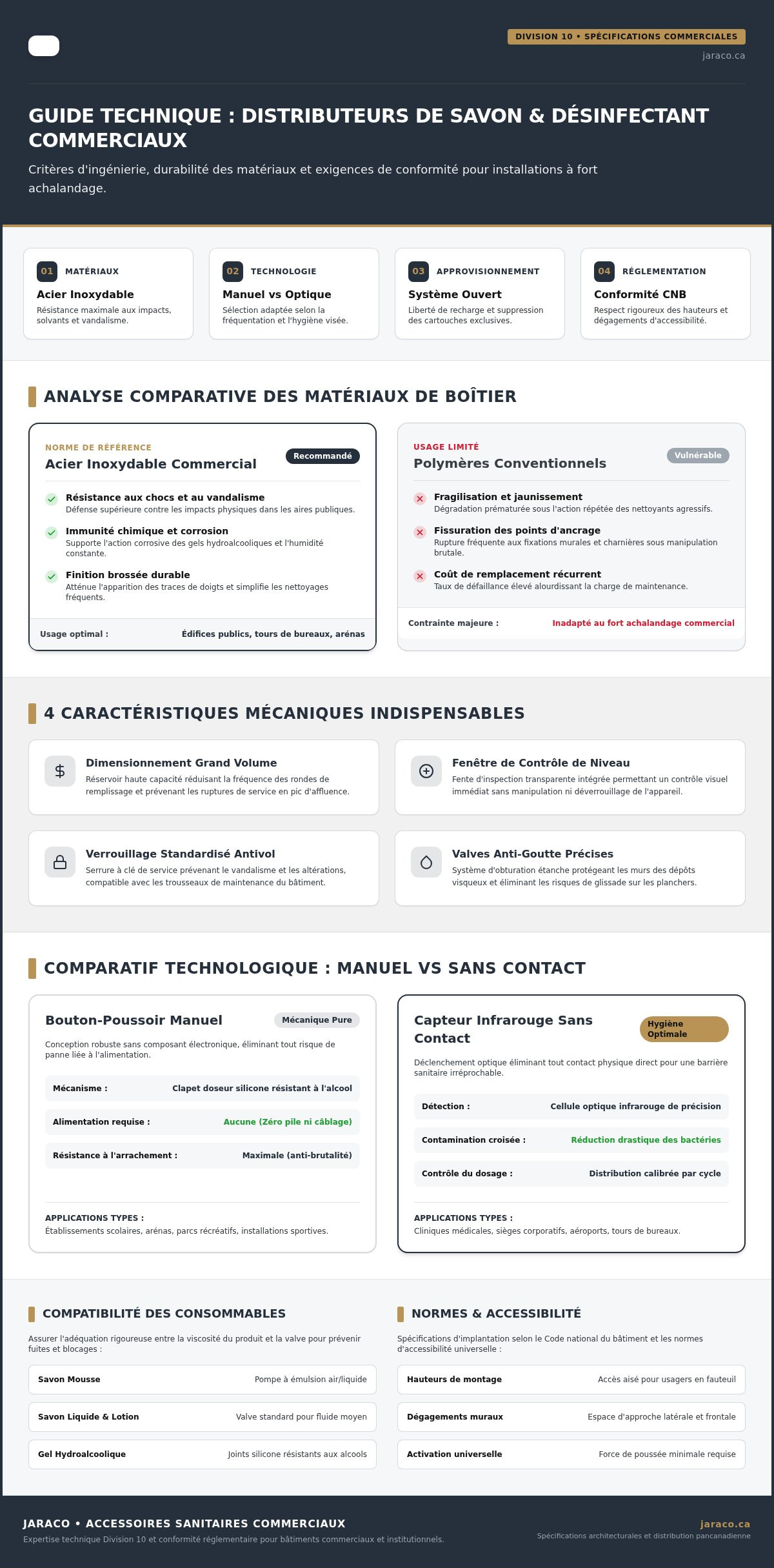 Distributeurs de savon & désinfectant