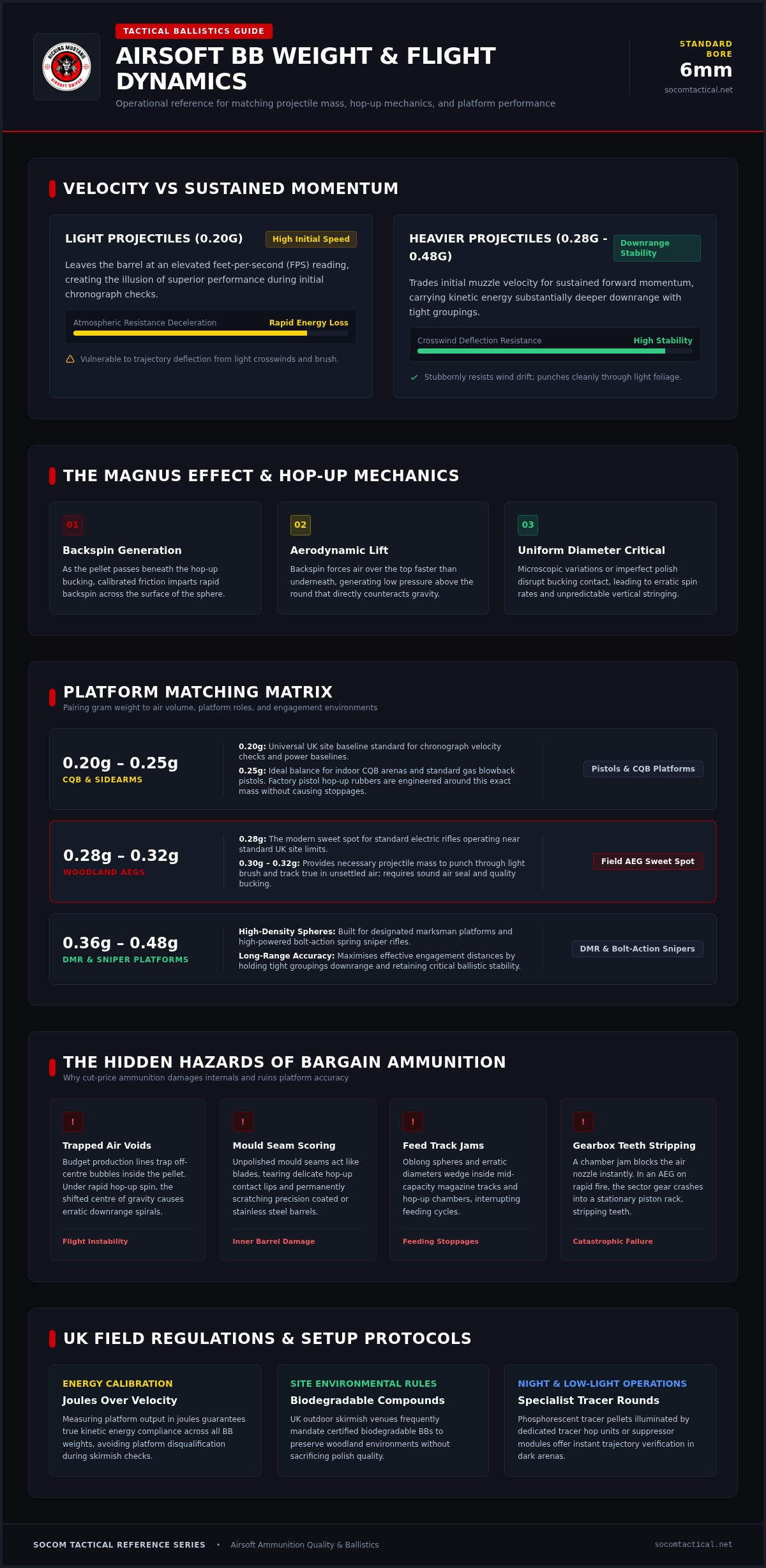 Airsoft bb guide