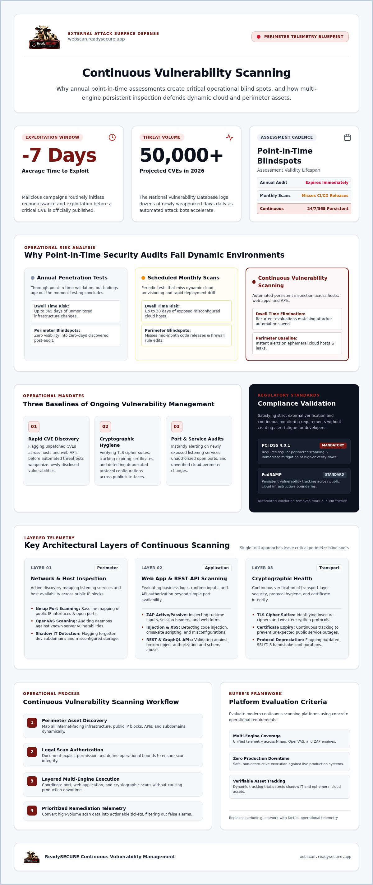 Continuous vulnerability scanning