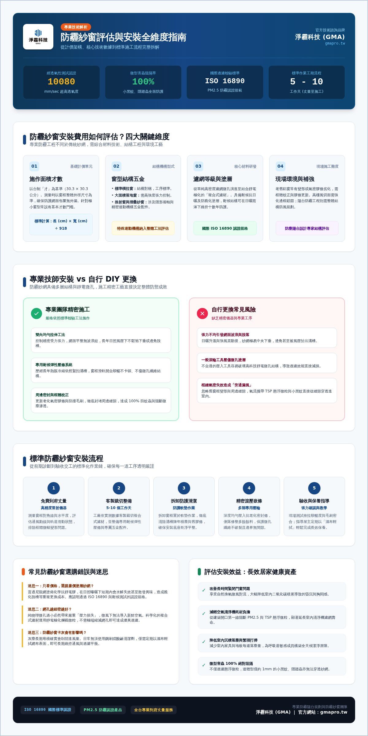 防霾紗窗安裝費用