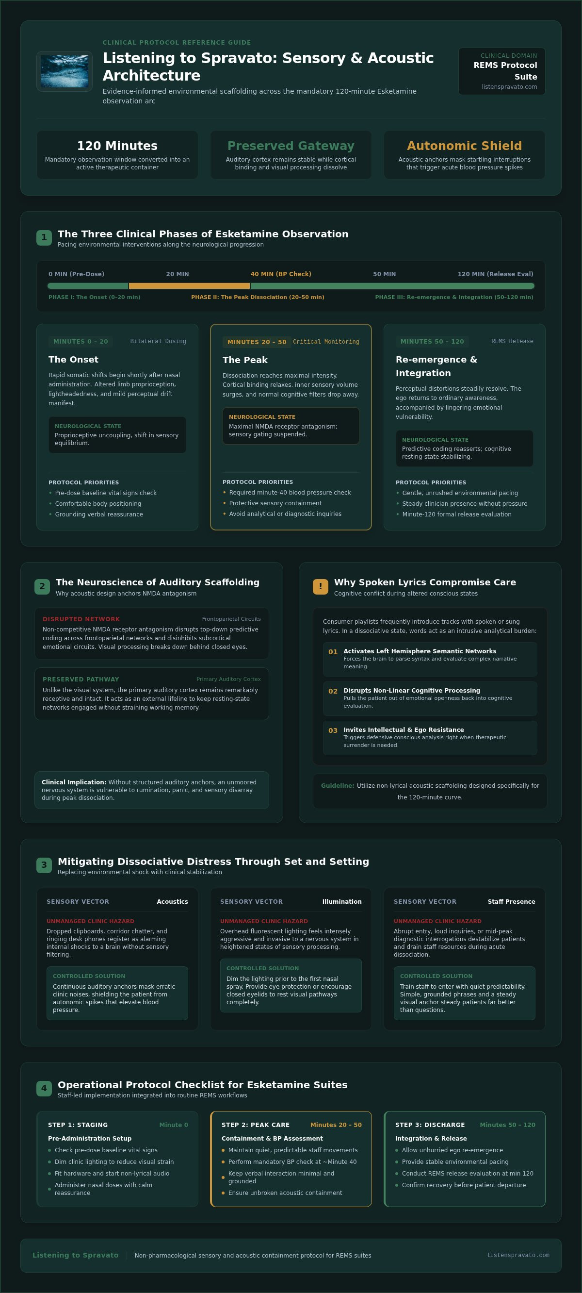 Spravato guide for clinicians