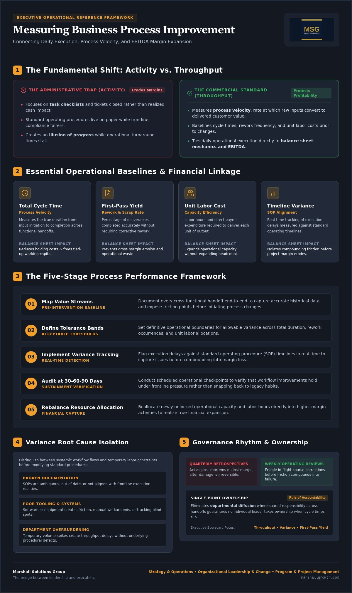 How to measure business process improvement