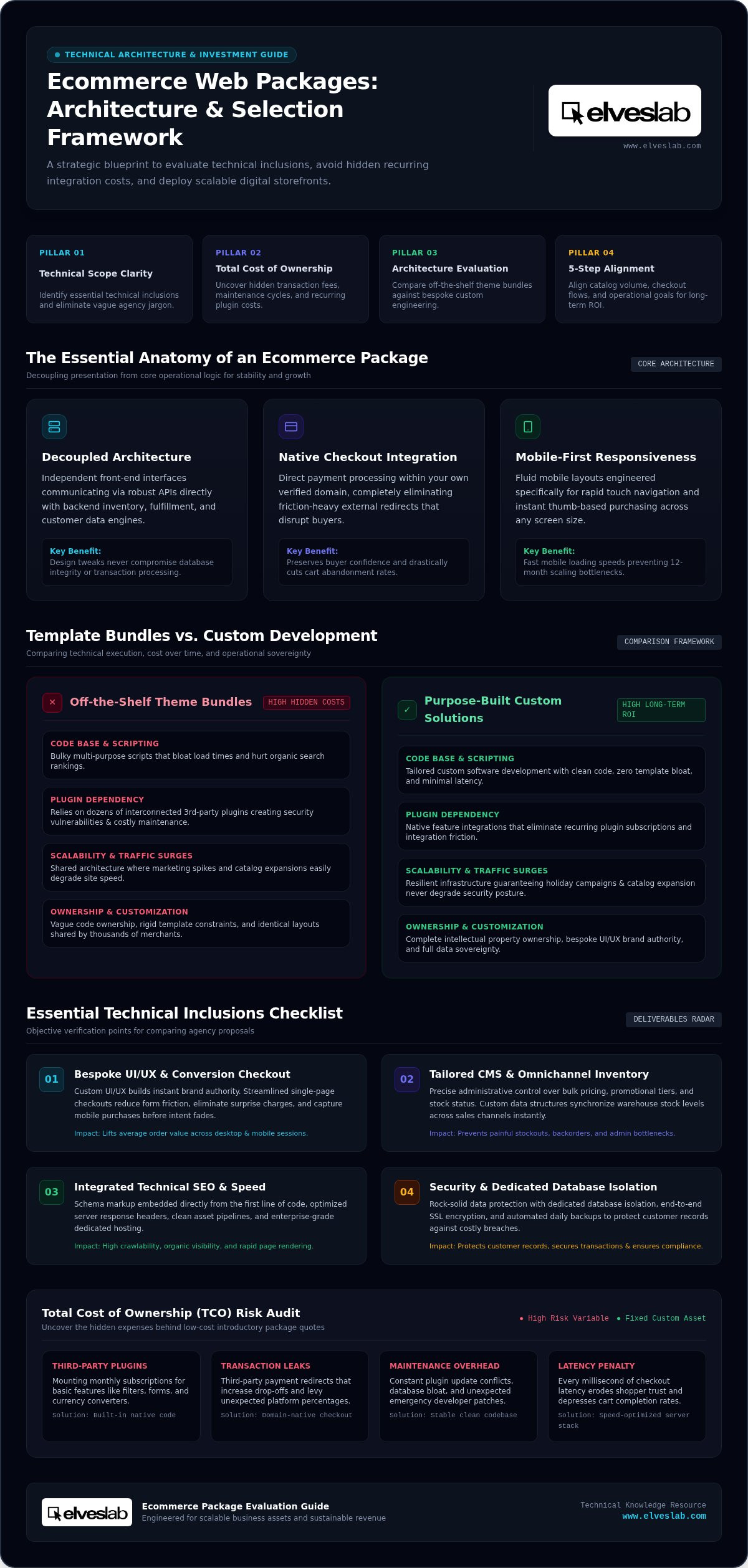 Ecommerce web packages