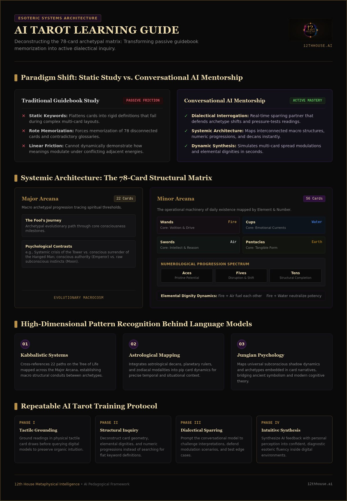 AI tarot learning guide