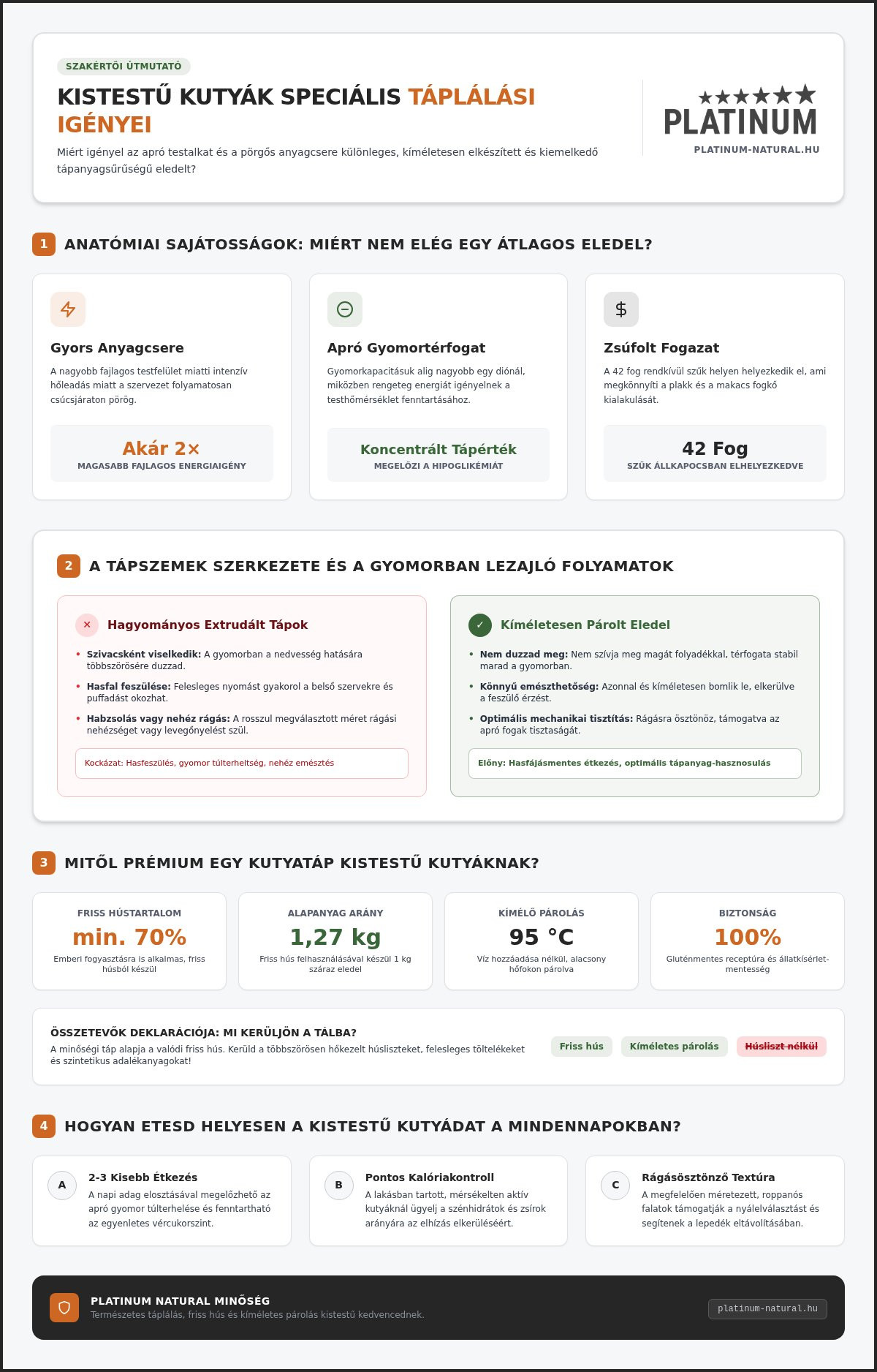 Kutyatáp kistestű kutyáknak