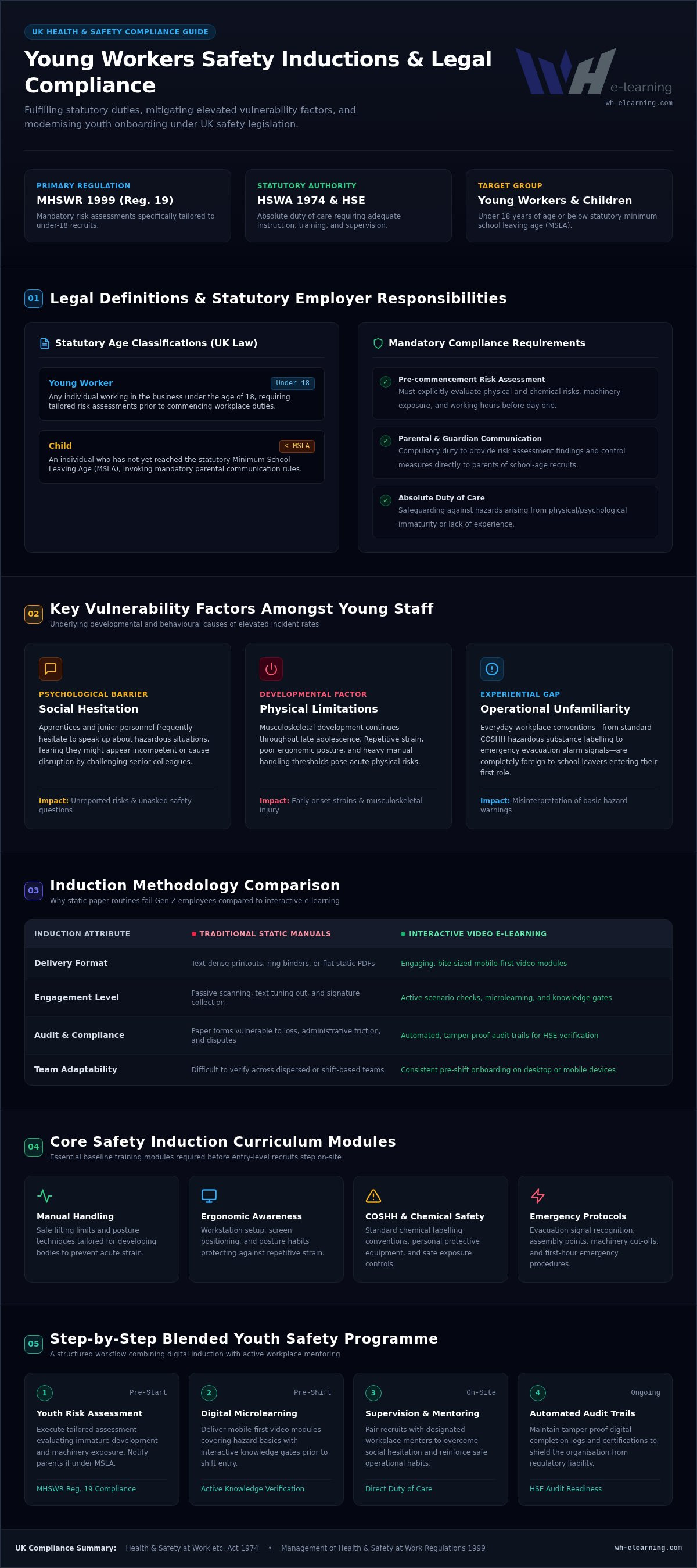 Young workers safety e-learning