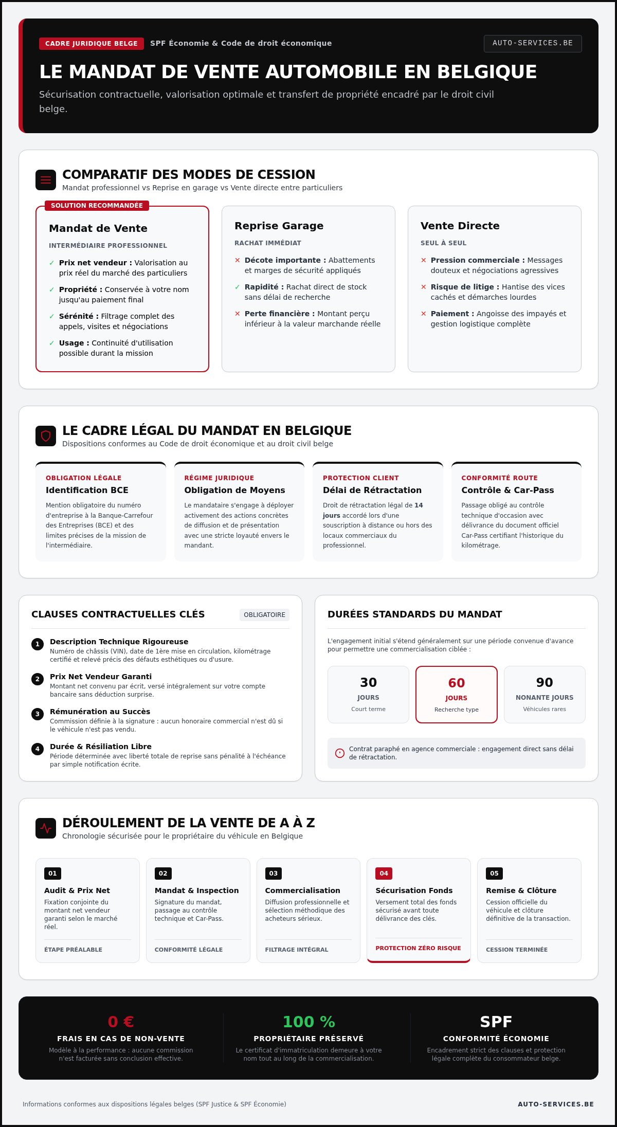 Contrat mandat de vente automobile belgique
