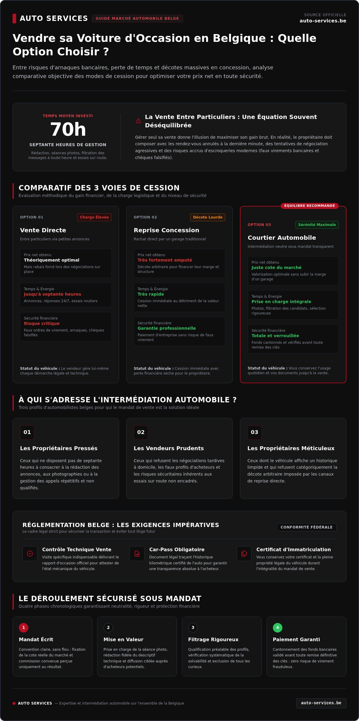 Courtier vente voiture occasion belgique