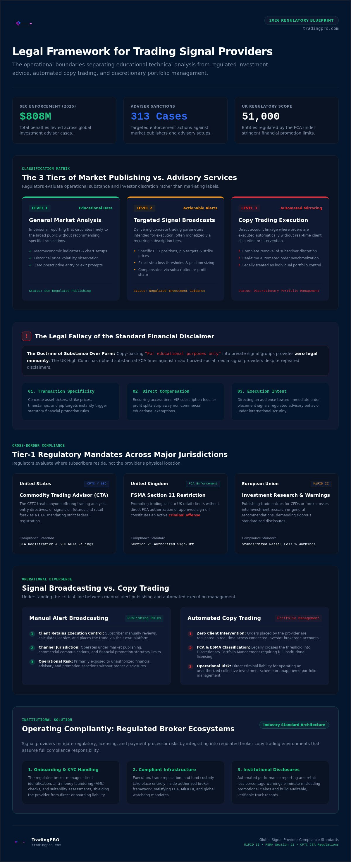 Legal requirements for signal providers