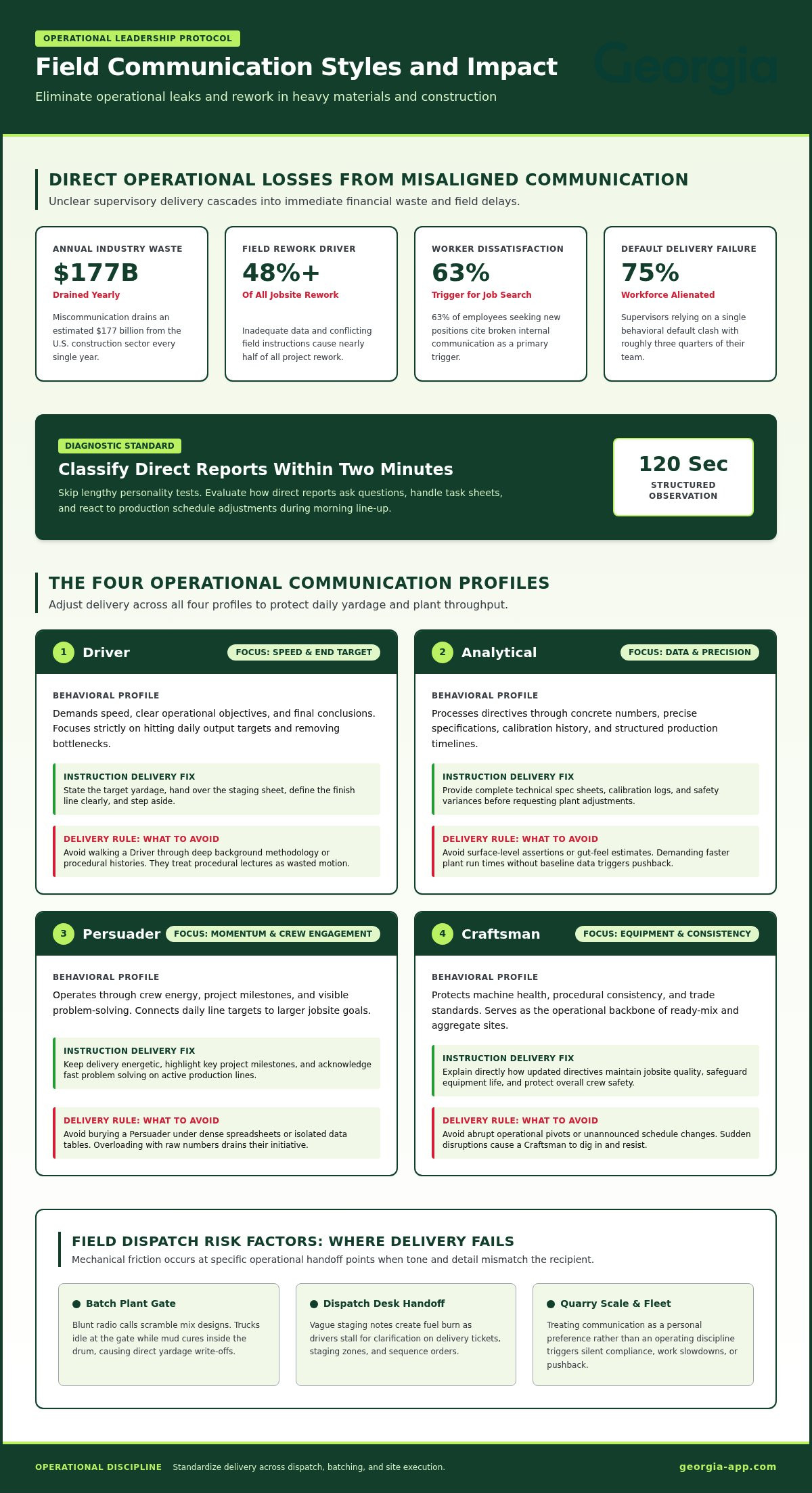 Adapting communication styles for leadership
