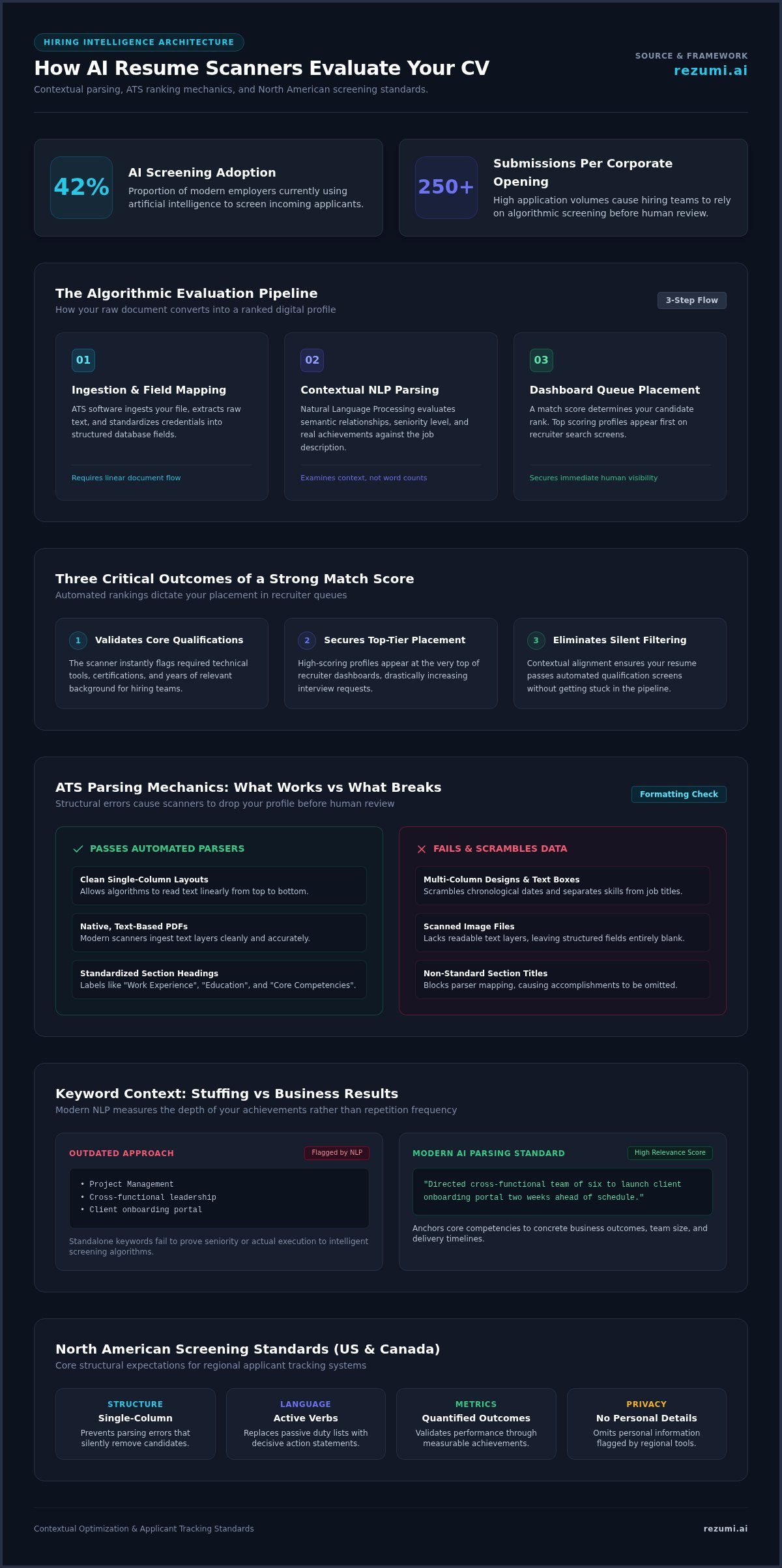 Ai resume scanner