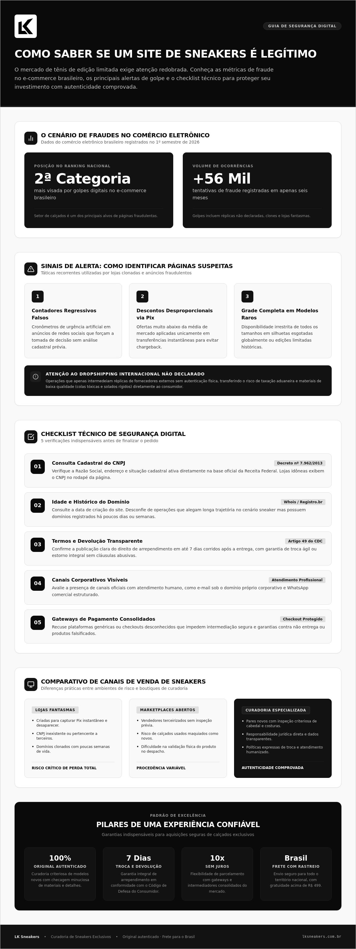 Como saber se um site de sneakers é legítimo