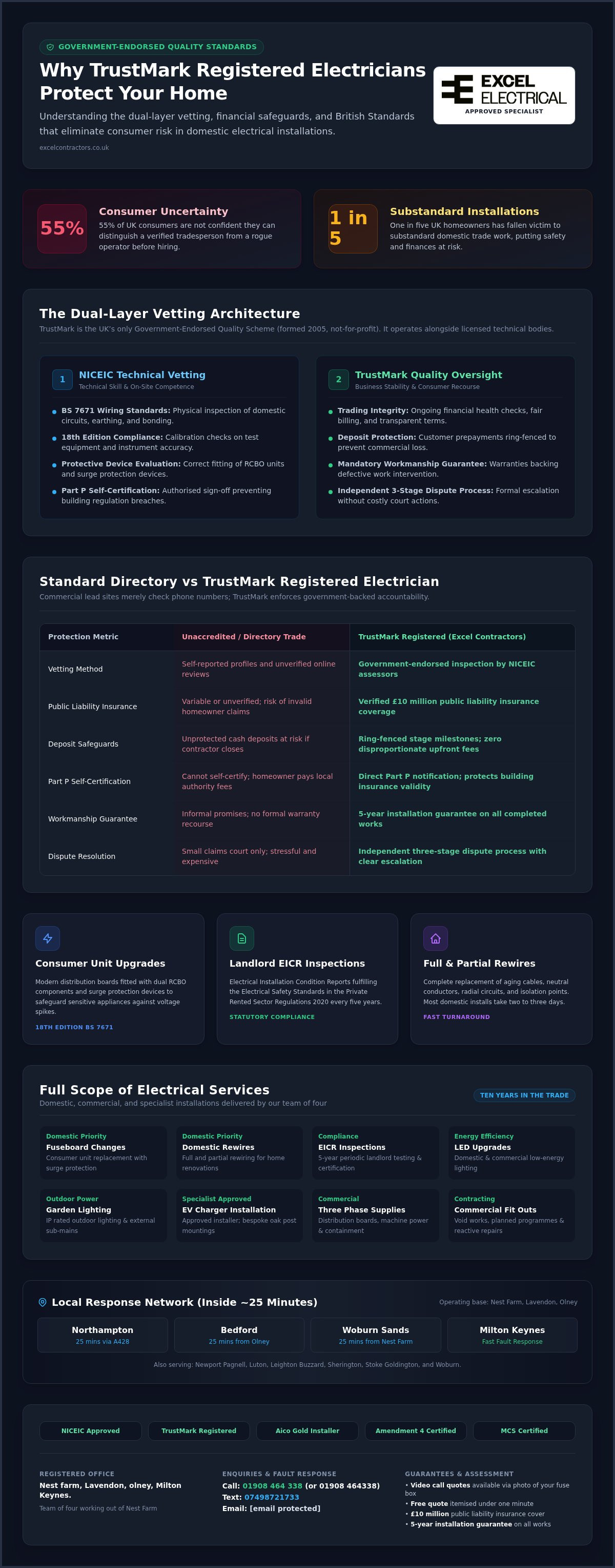 TrustMark registered electrician