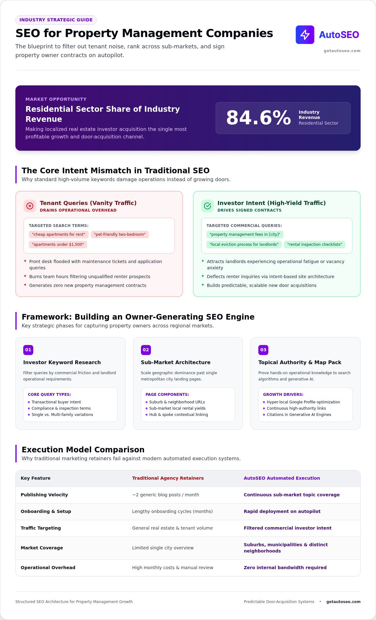 Seo for property management companies