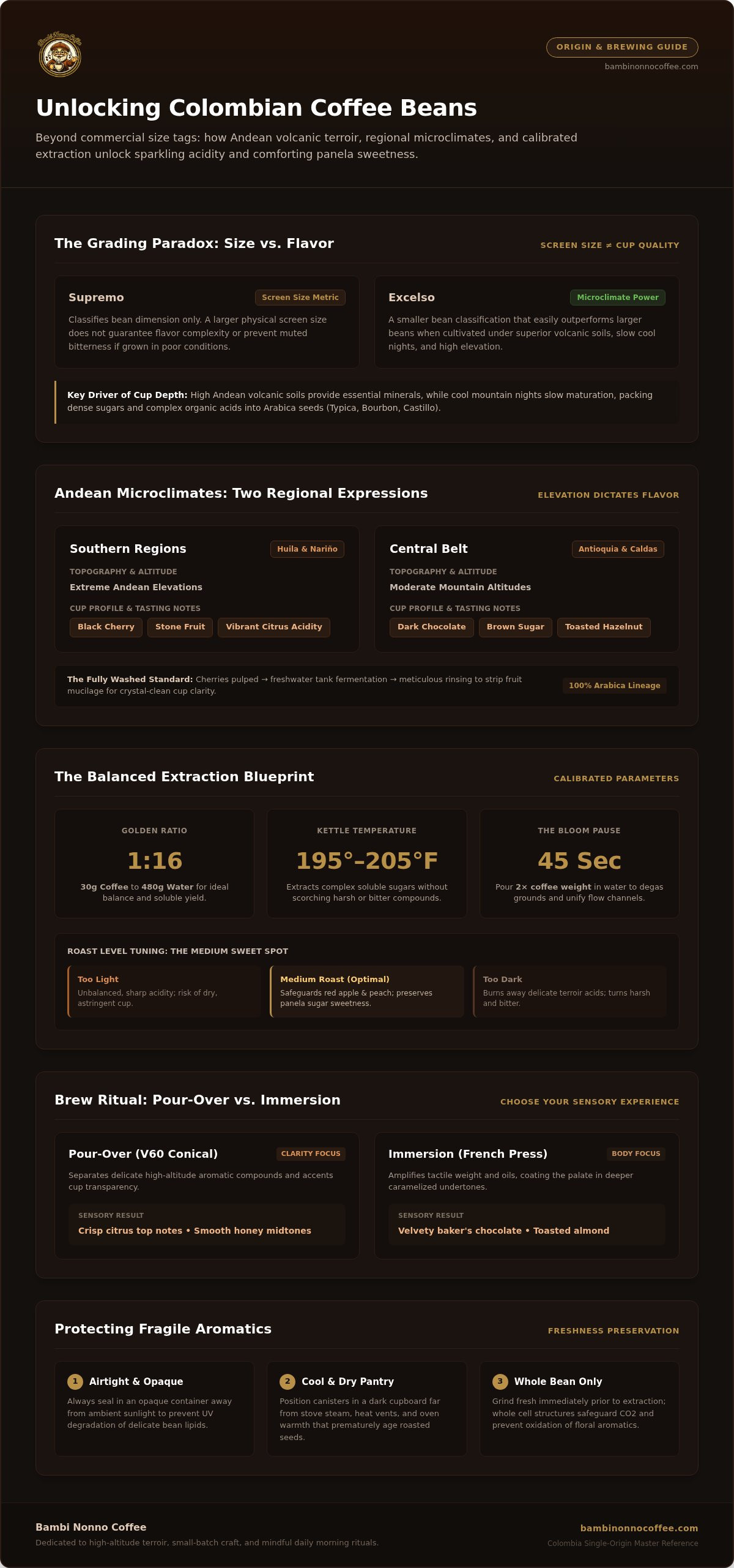 Colombian coffee beans