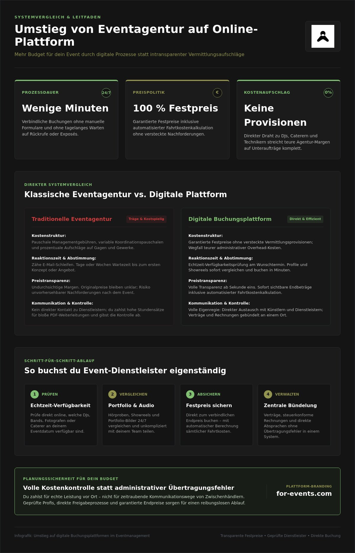 Umstieg von eventagentur auf online plattform
