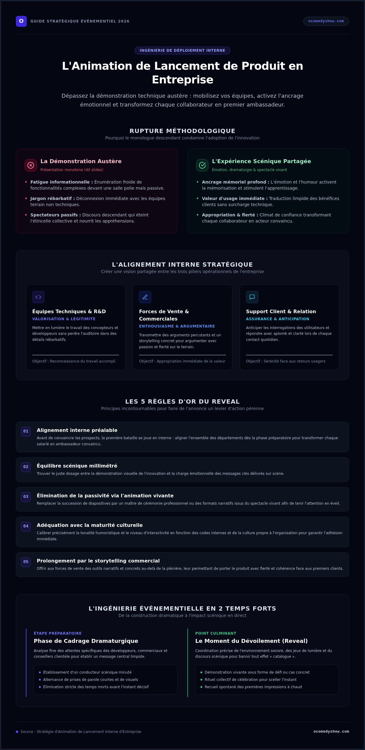 Animation lancement de produit entreprise
