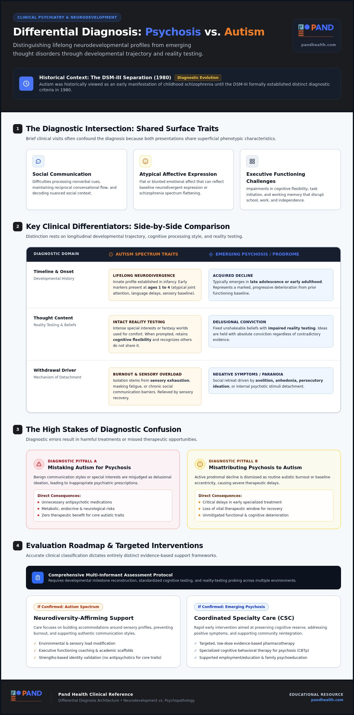Differential diagnosis psychosis vs autism