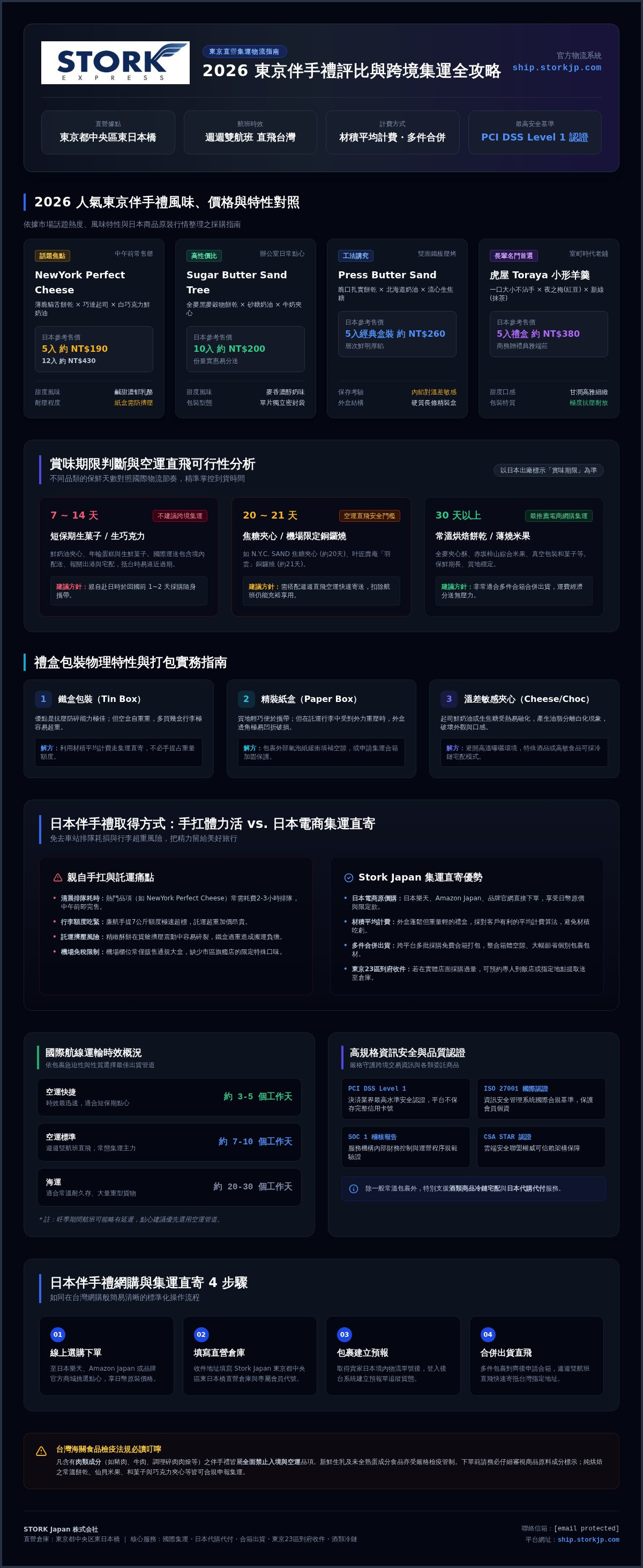 東京伴手禮2026