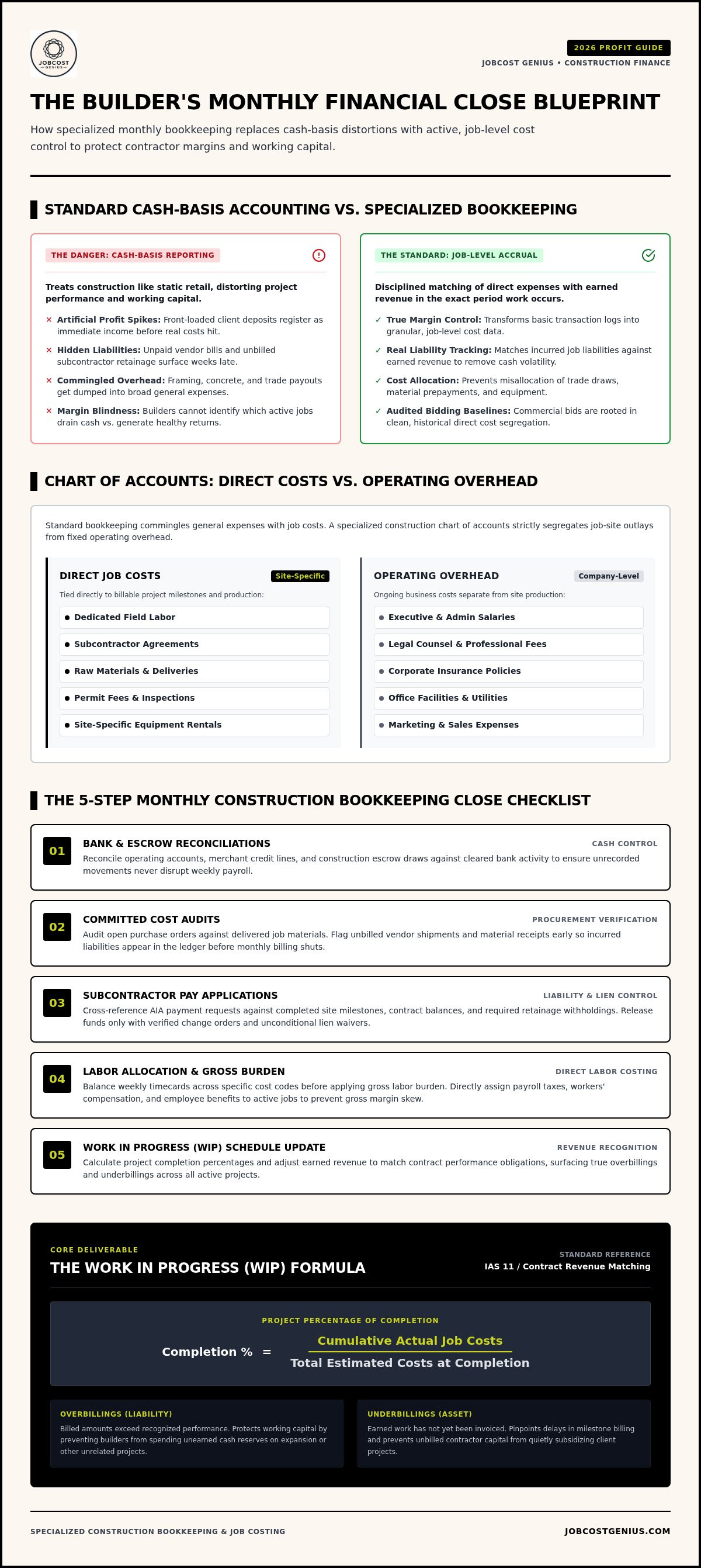 Monthly bookkeeping for builders