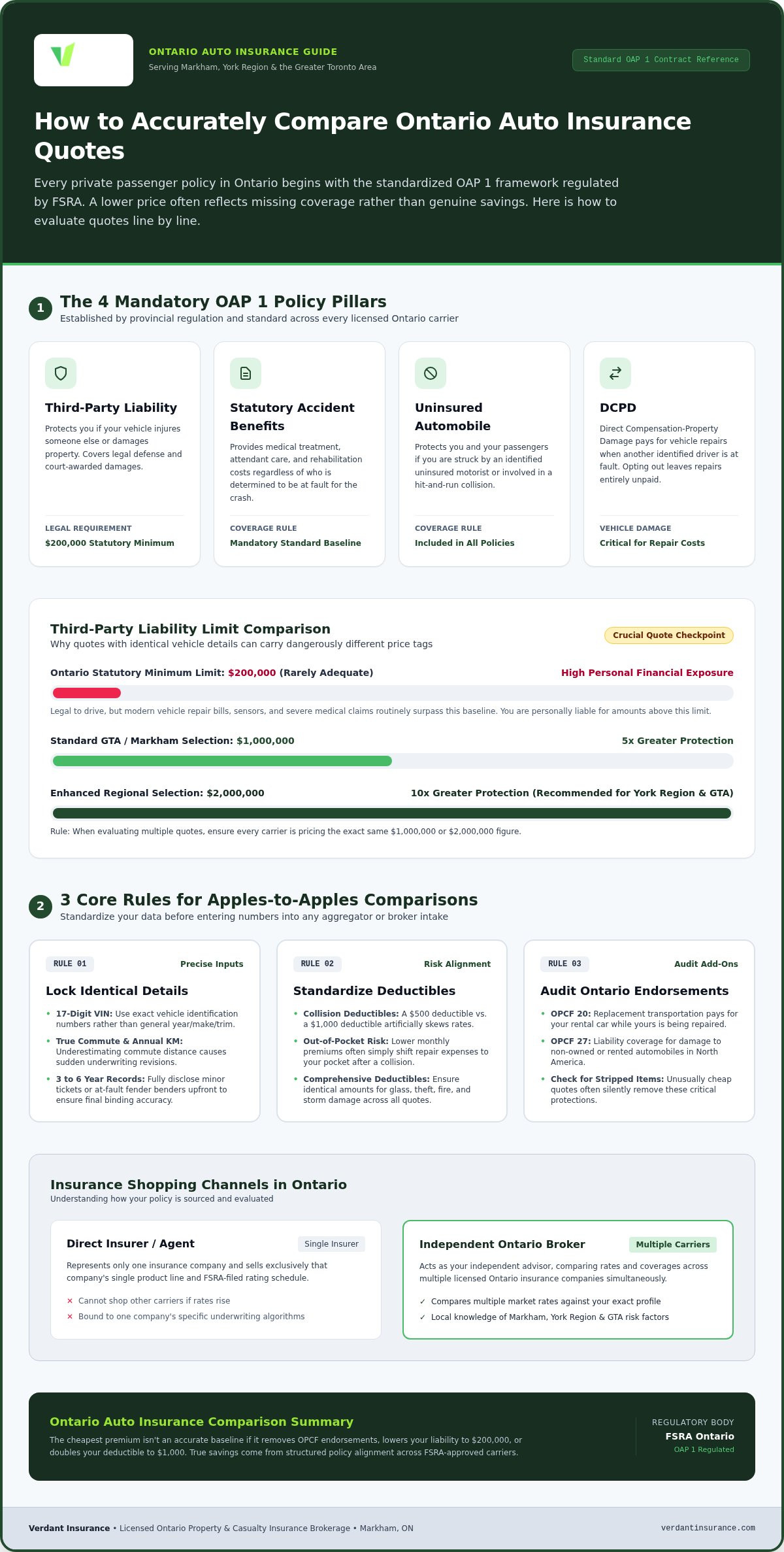 How to compare car insurance quotes in Ontario