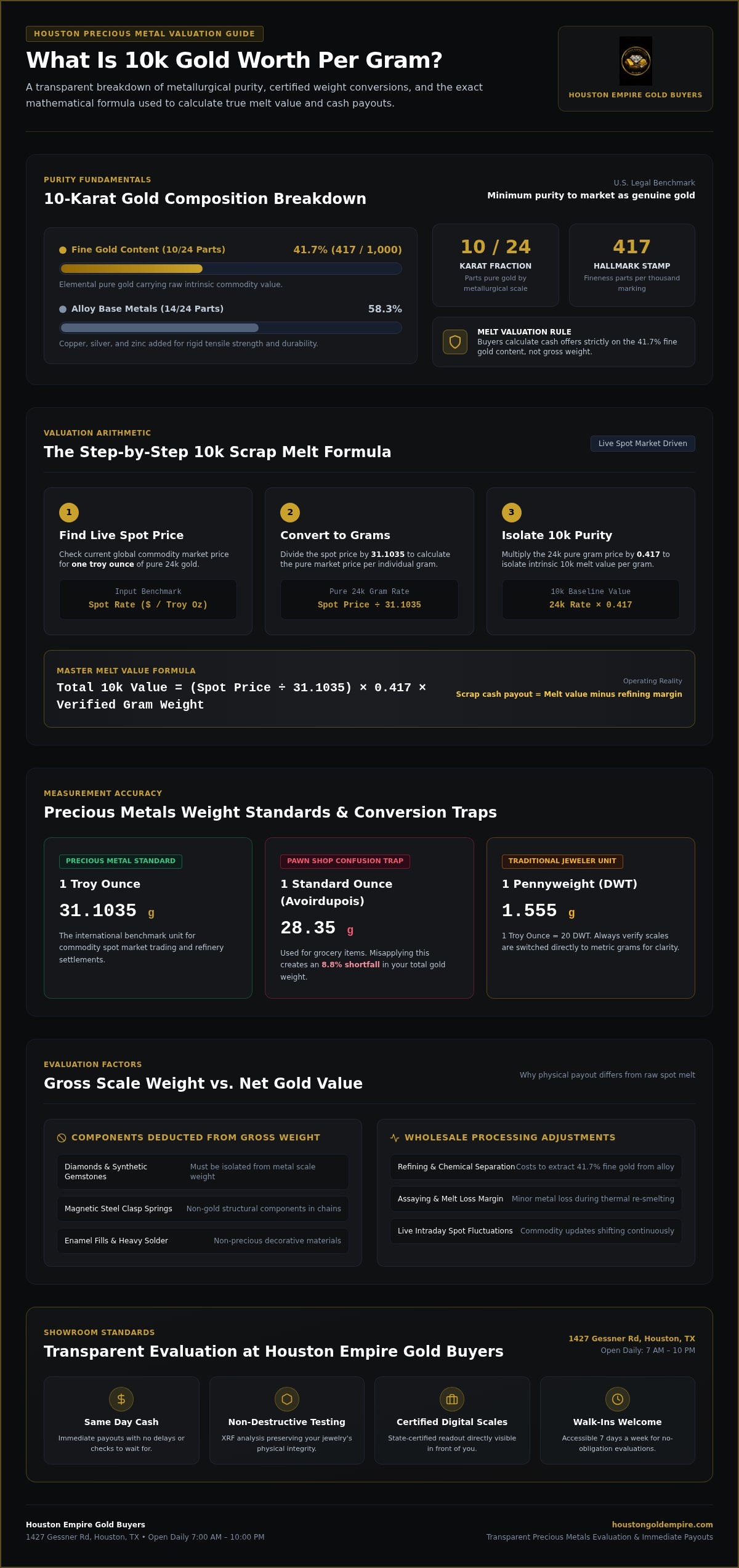 What is 10k gold worth per gram Houston