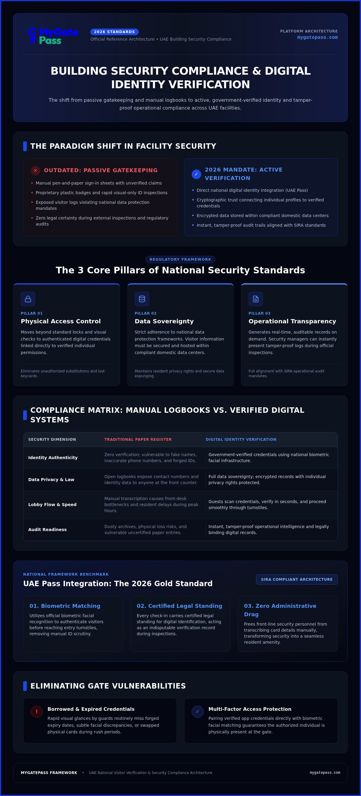 Building security compliance