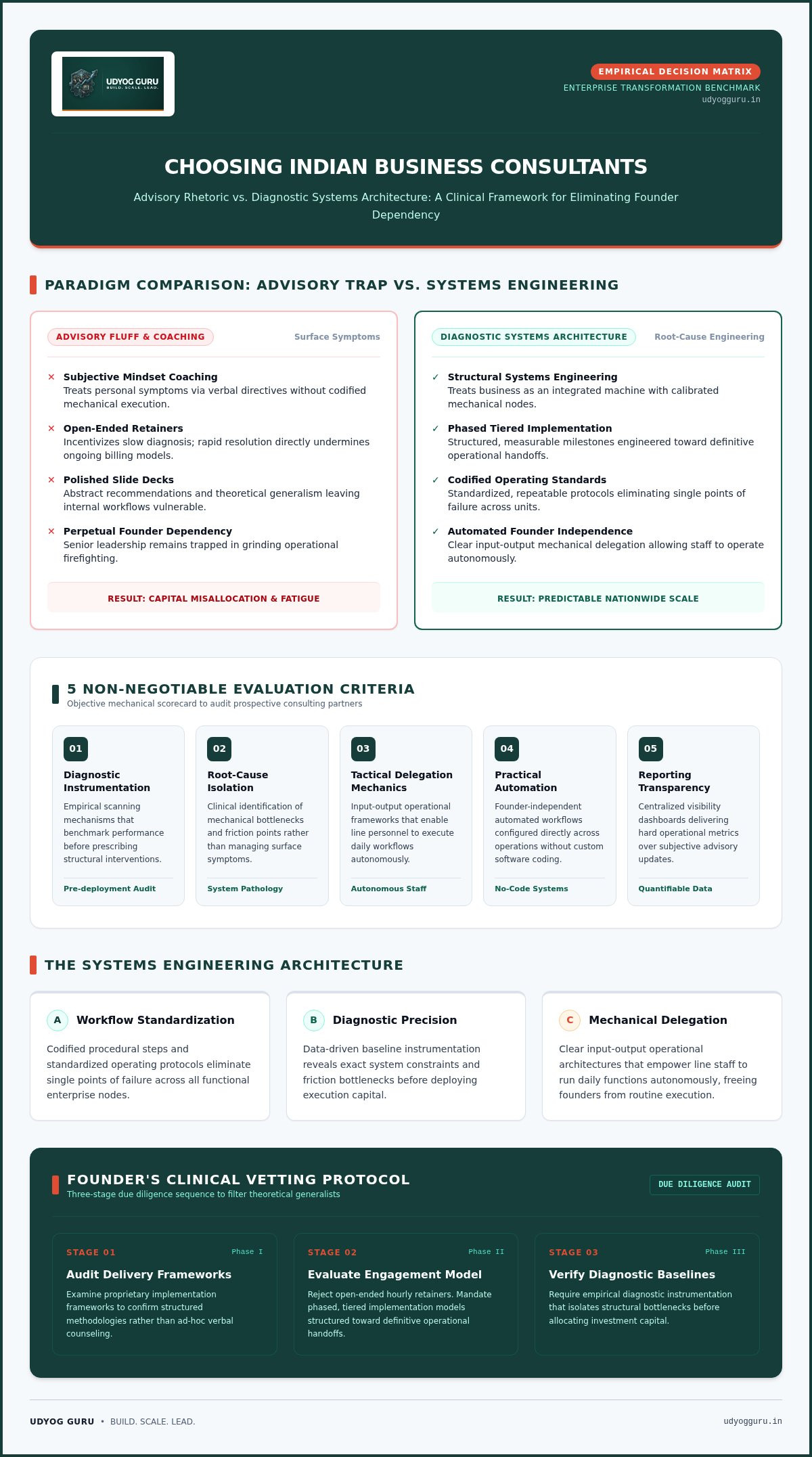How to choose between Indian business consultants