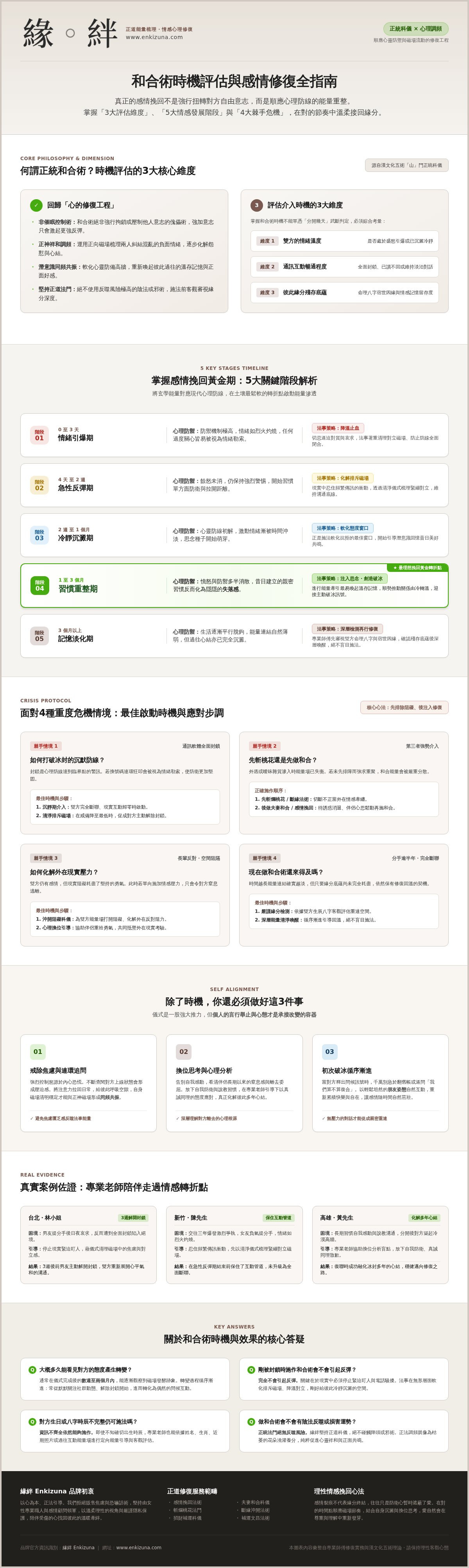 和合術時機