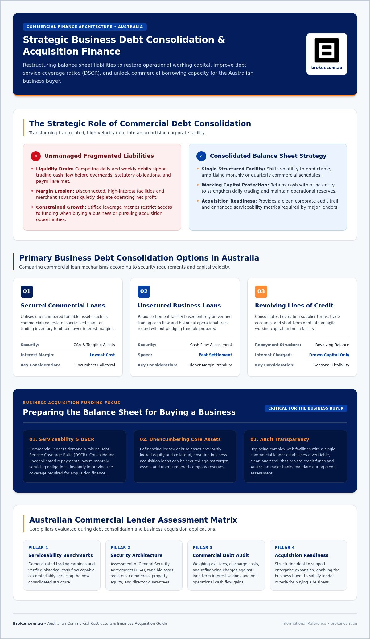 Business Debt Consolidation Options Australia: Strategic 2026 Restructuring Guide