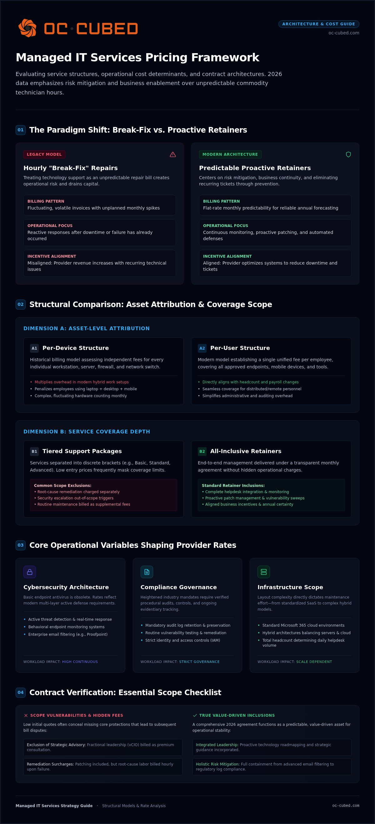 Average cost of managed IT services 2026