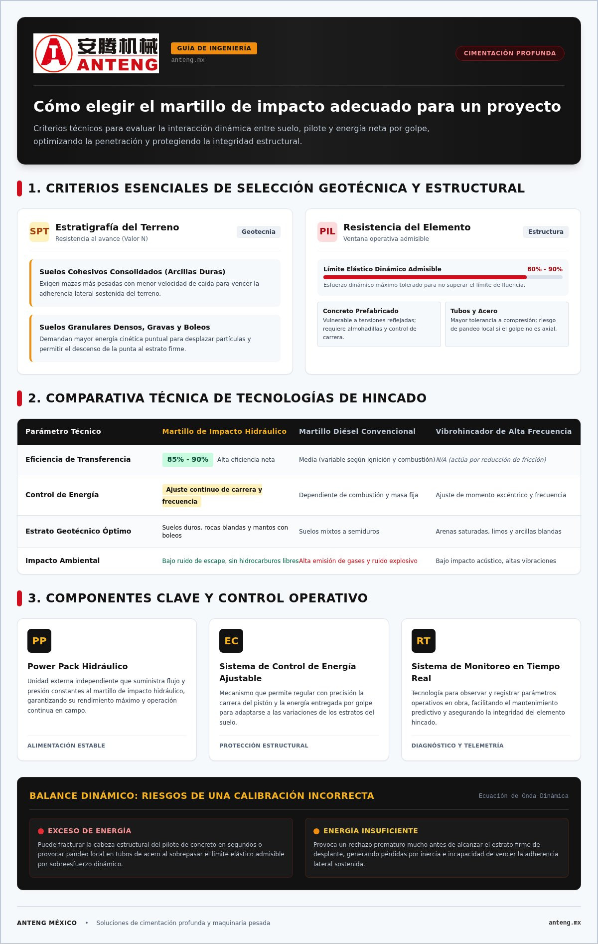 Cómo elegir el martillo de impacto adecuado para un proyecto