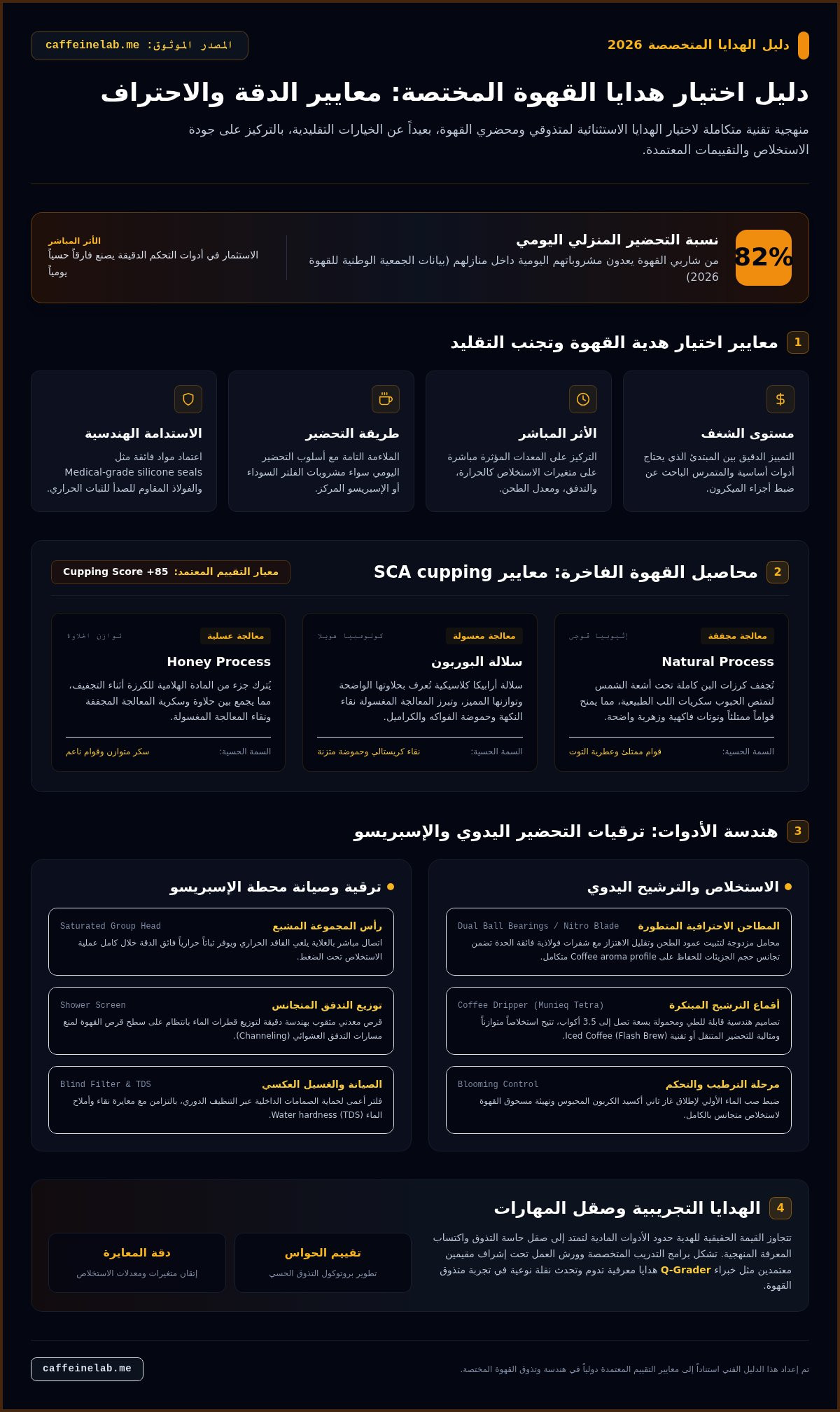 افكار هدايا فريدة لمحبي القهوة