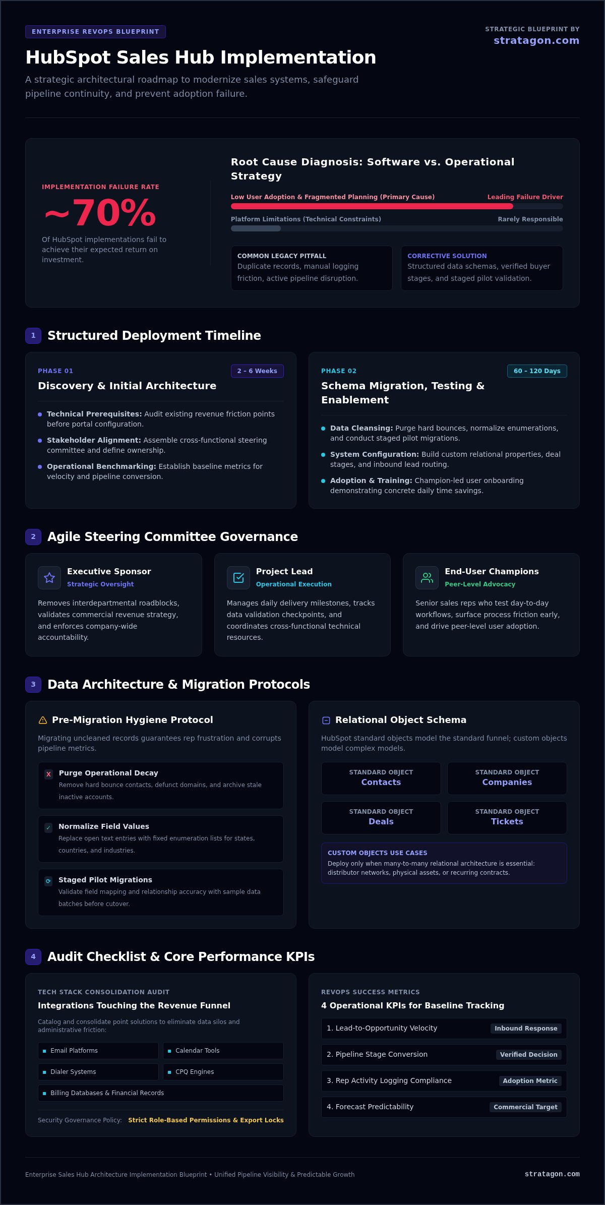 Hubspot sales hub implementation guide