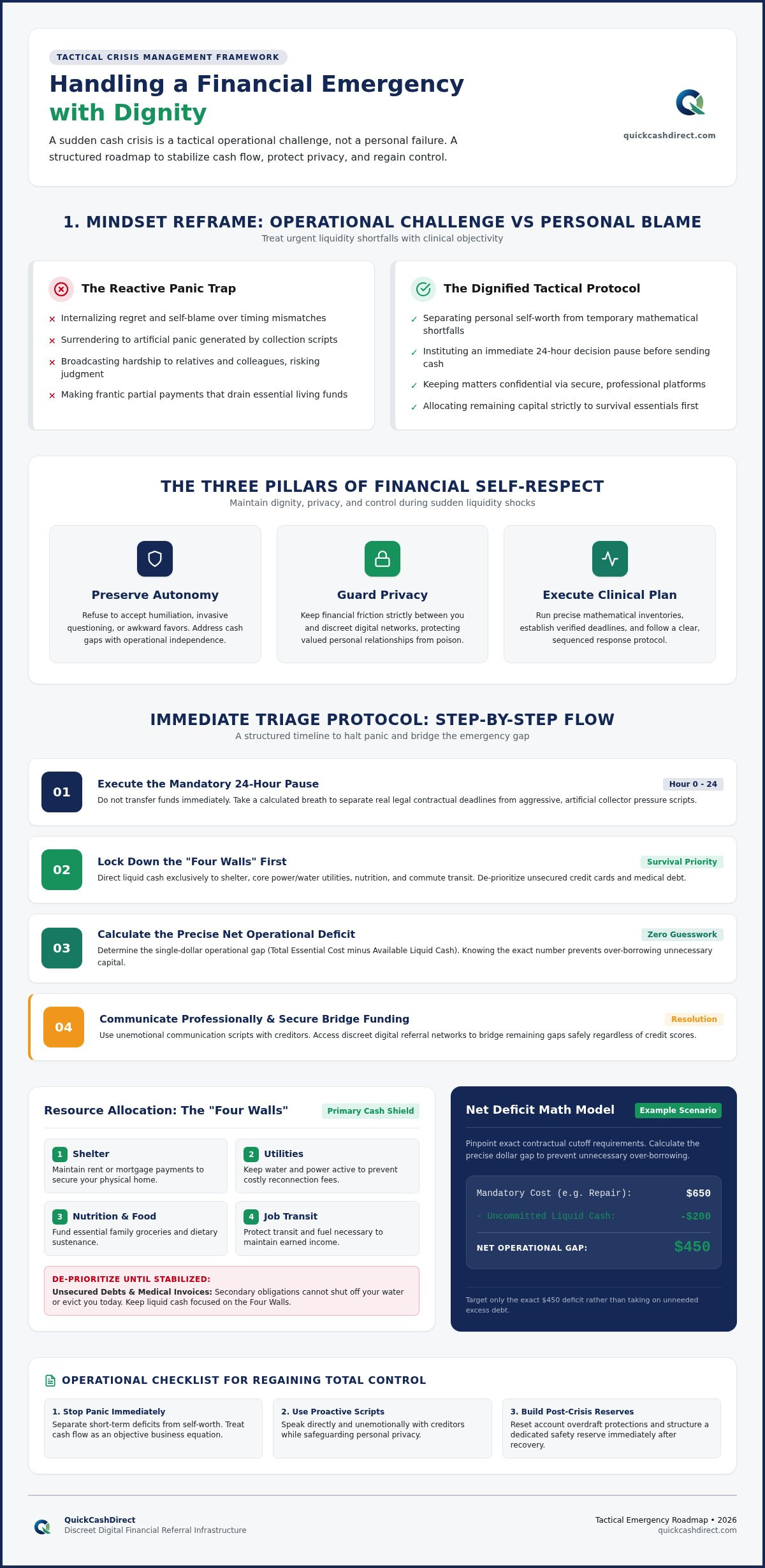 How to handle a financial emergency with dignity