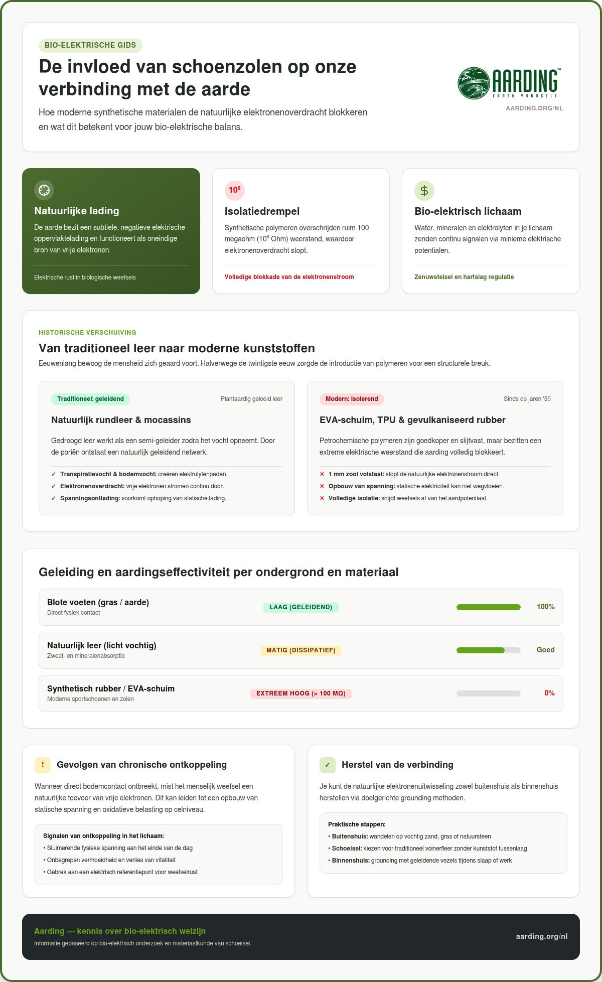 De invloed van schoenzolen op onze verbinding met de aarde