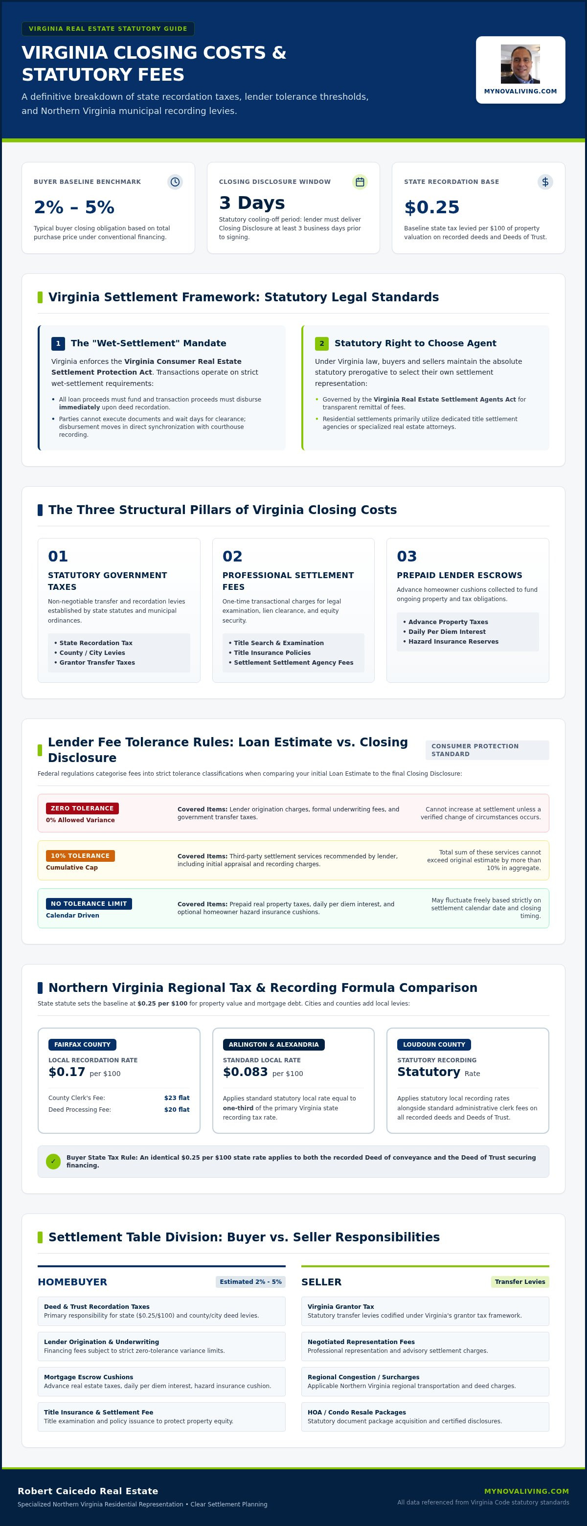 Closing costs in virginia