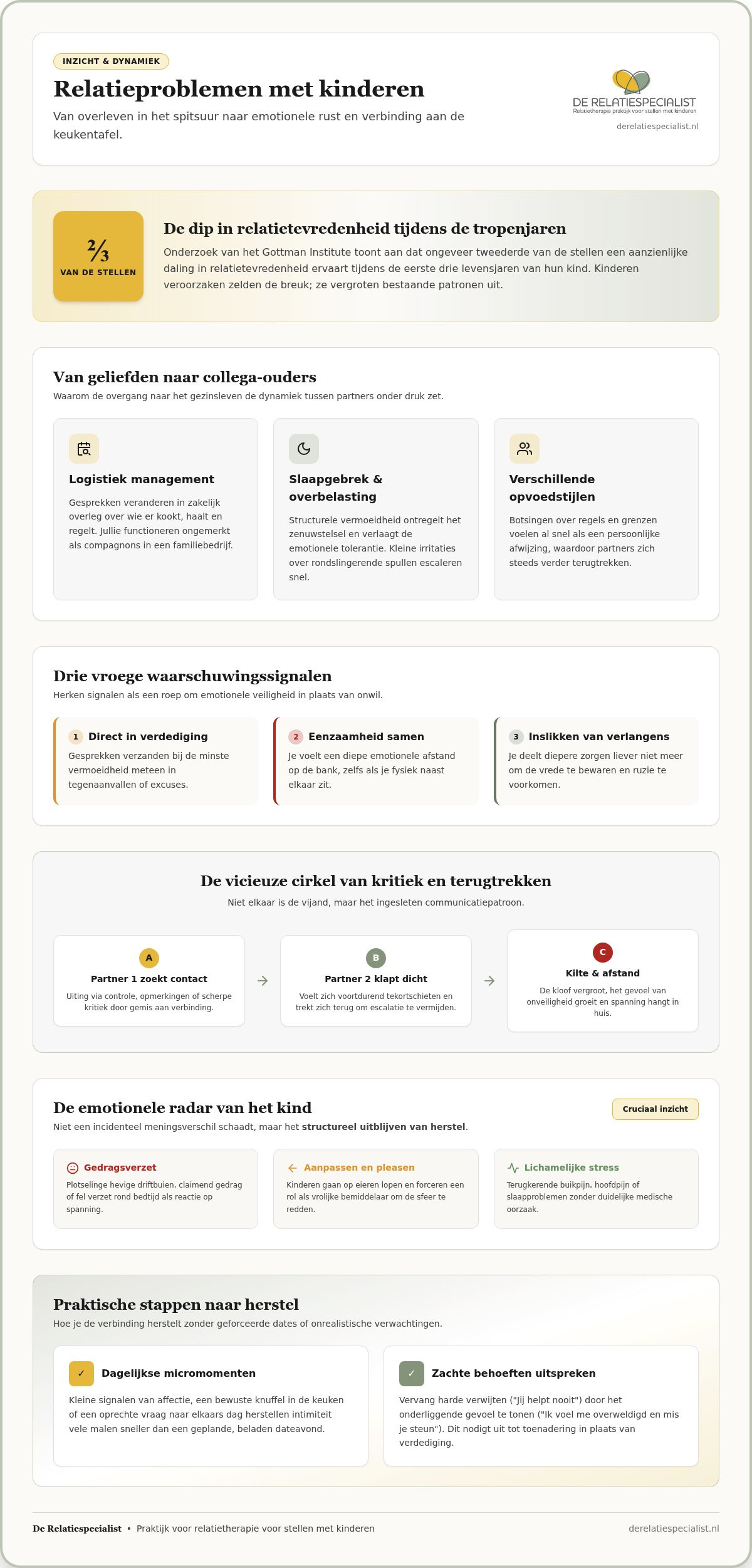 Relatieproblemen met kinderen
