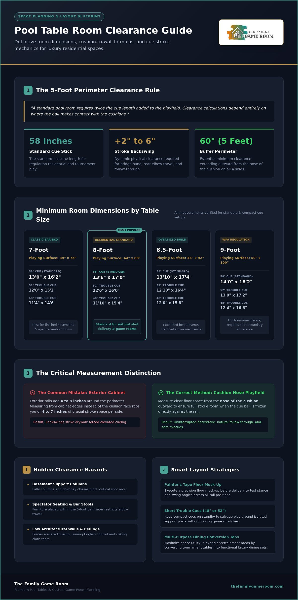 Pool table clearance chart