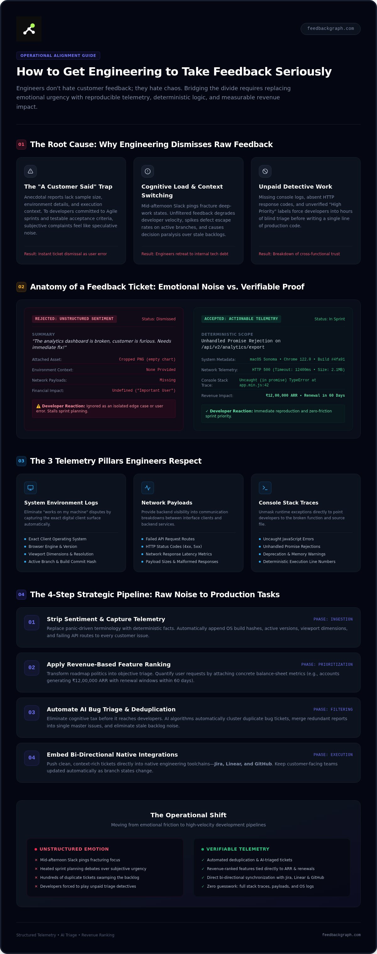 How to get engineering to take feedback seriously