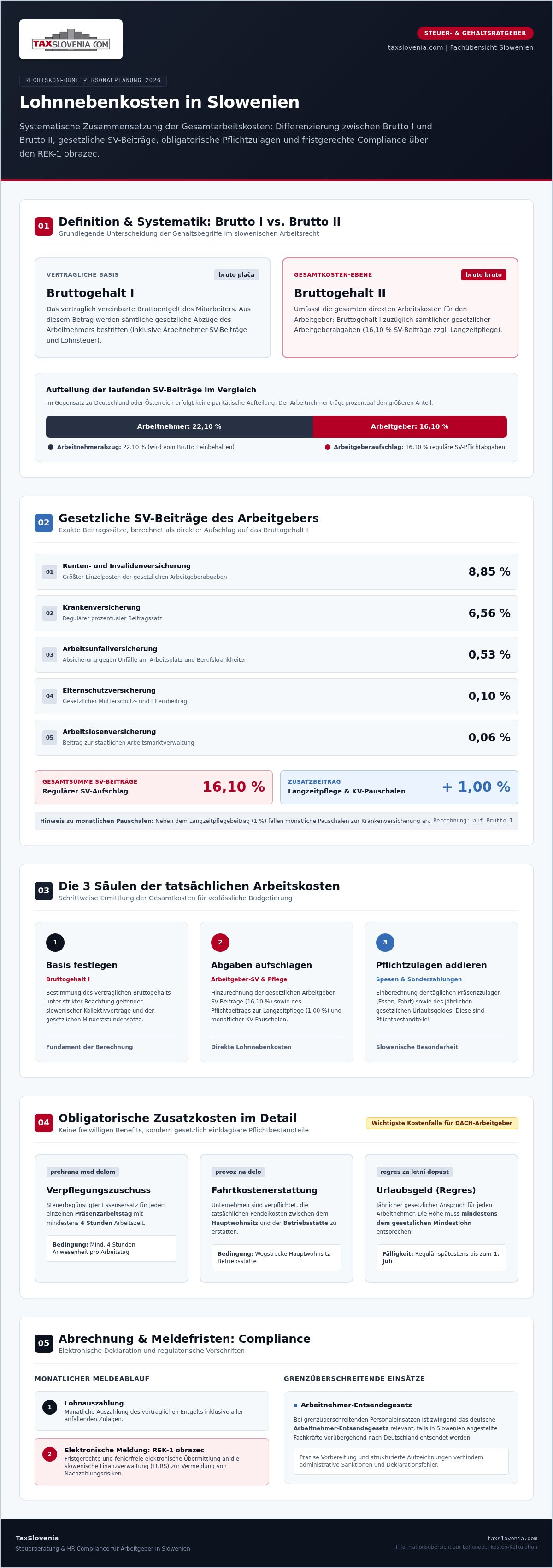 Lohnnebenkosten Slowenien berechnen