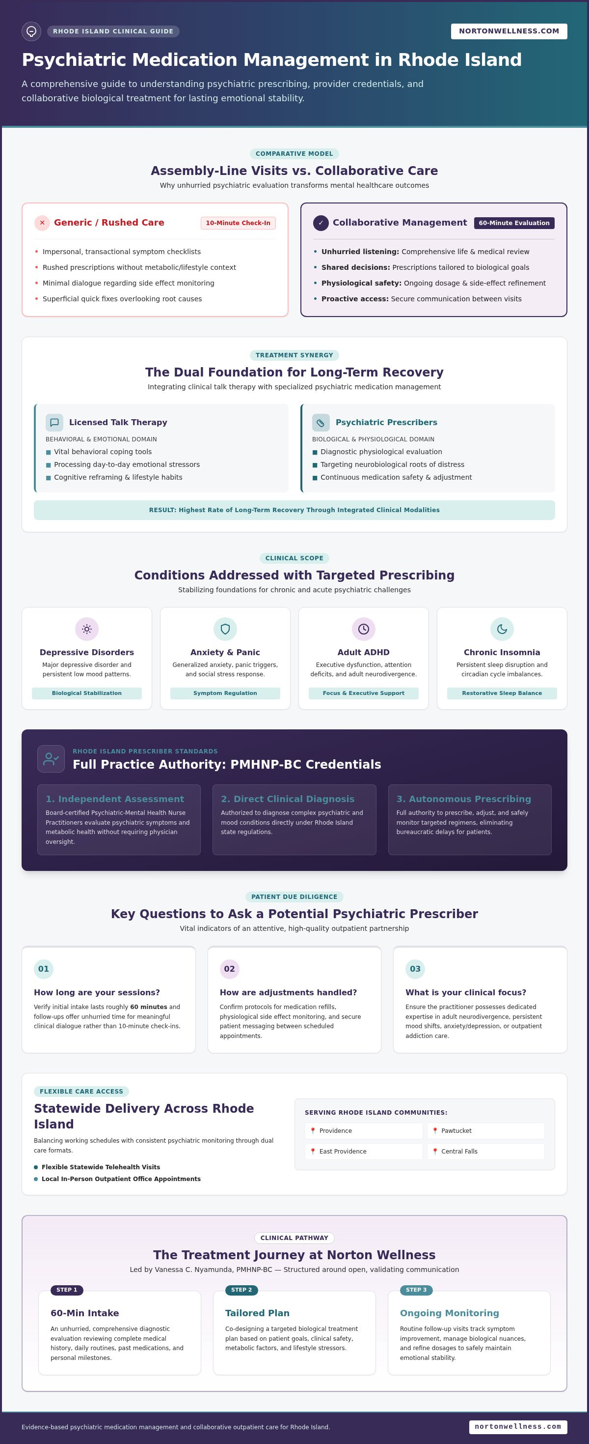 Mental health medication provider RI