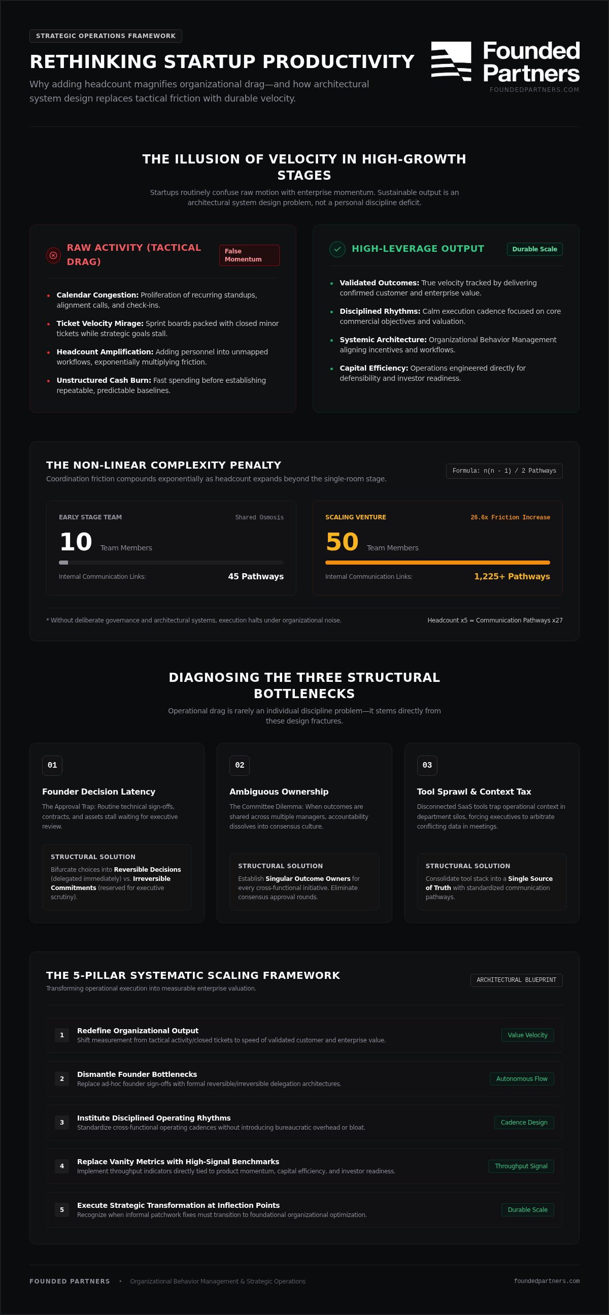 Improving startup productivity
