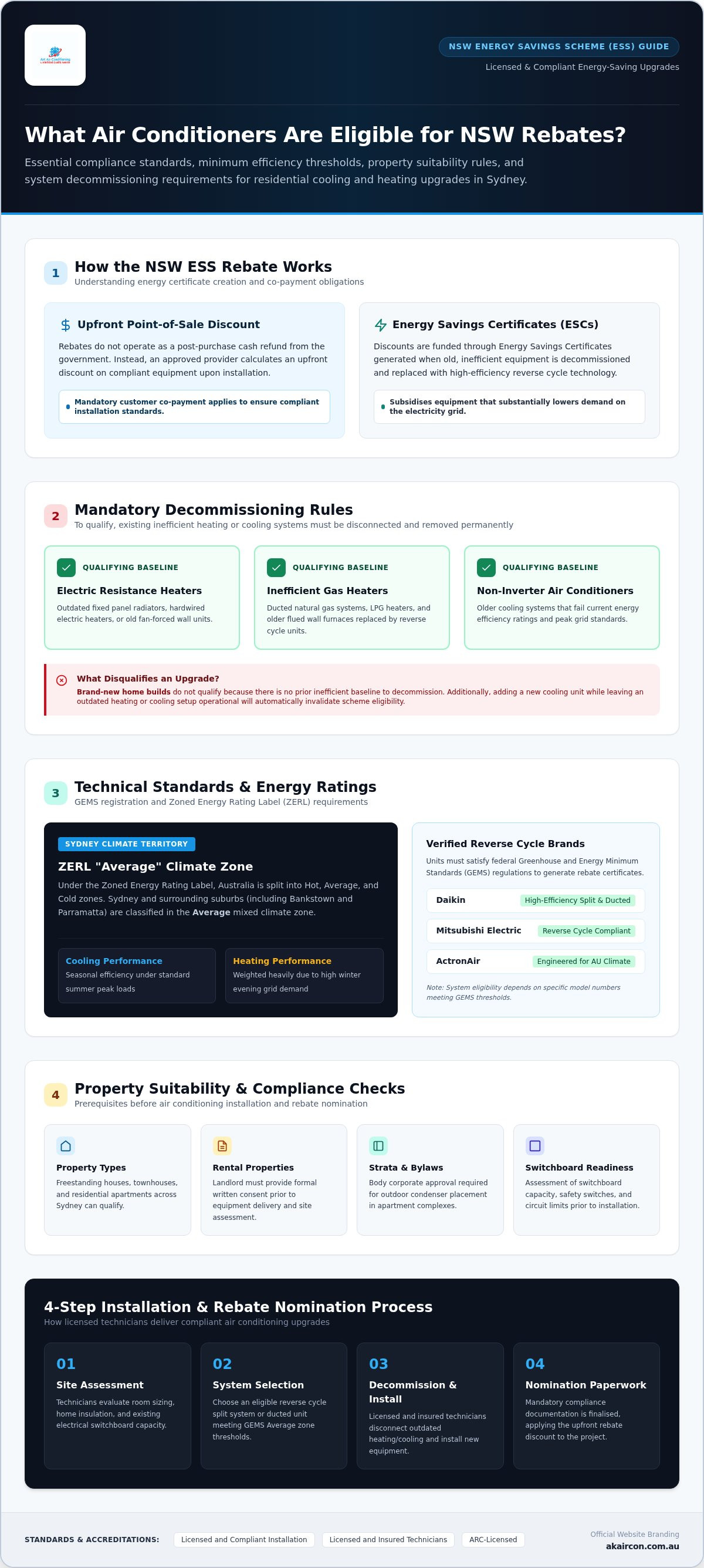 What air conditioners are eligible for rebate nsw