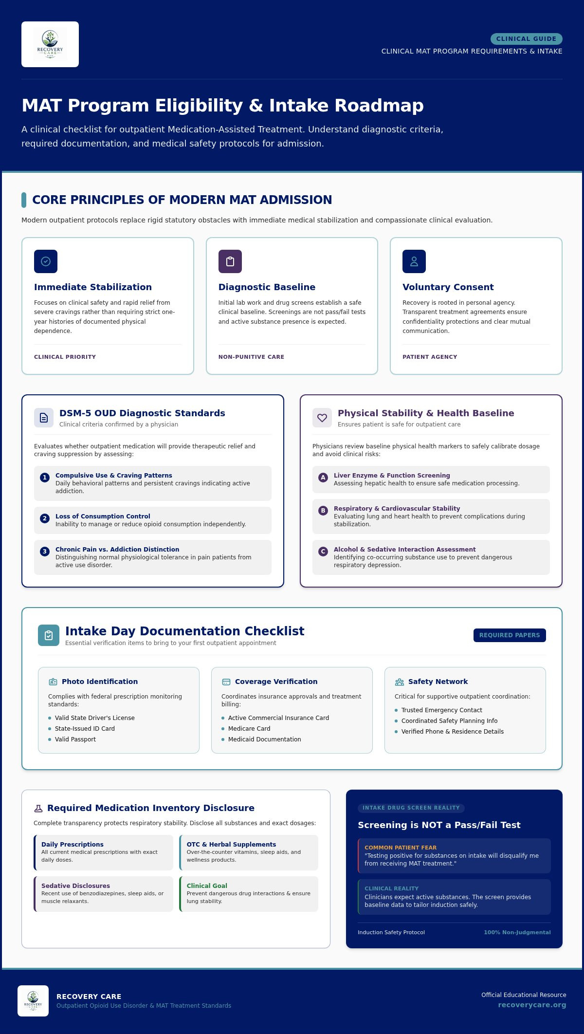 MAT program requirements