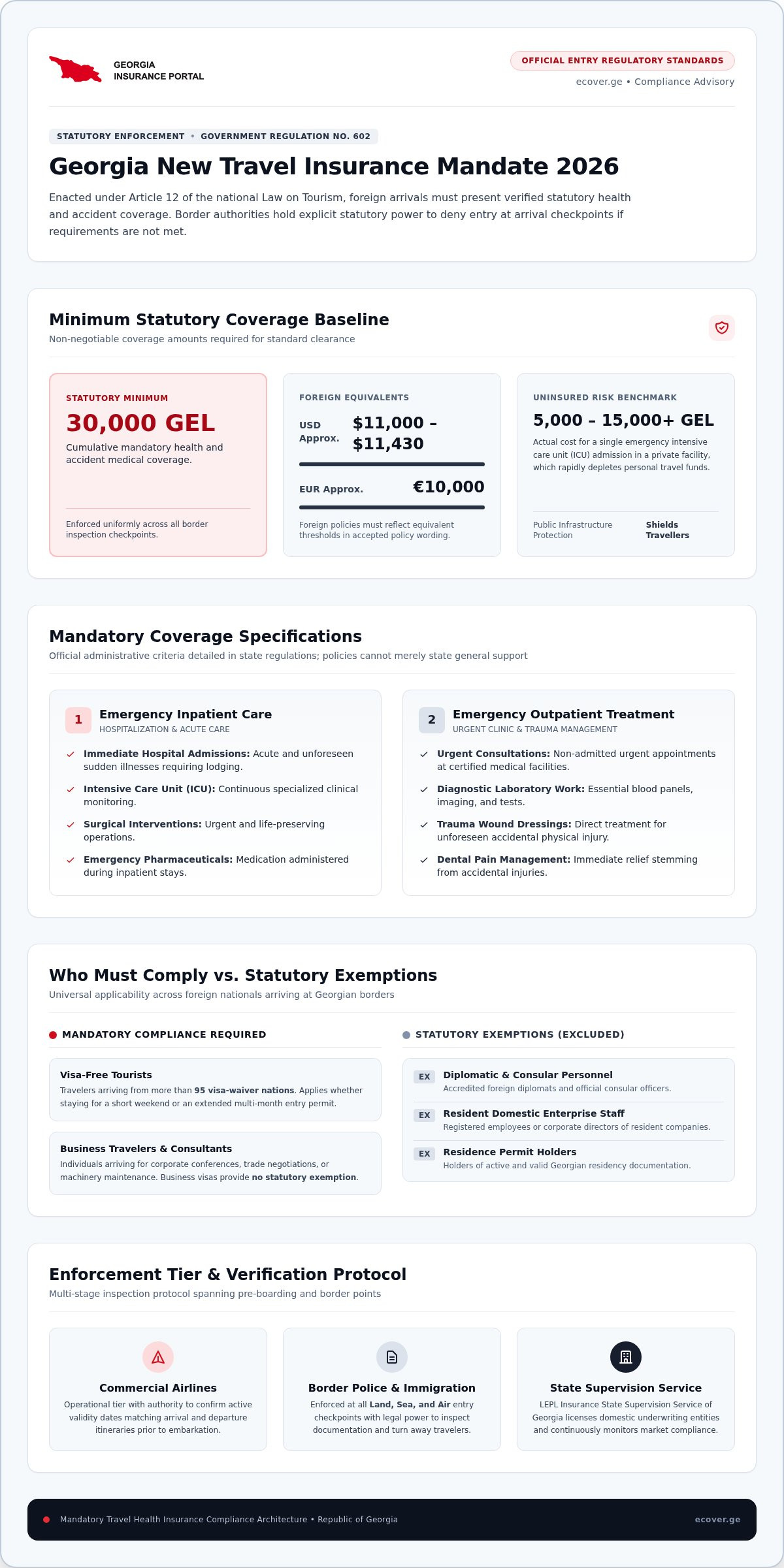 Georgia new insurance law for travelers 2026