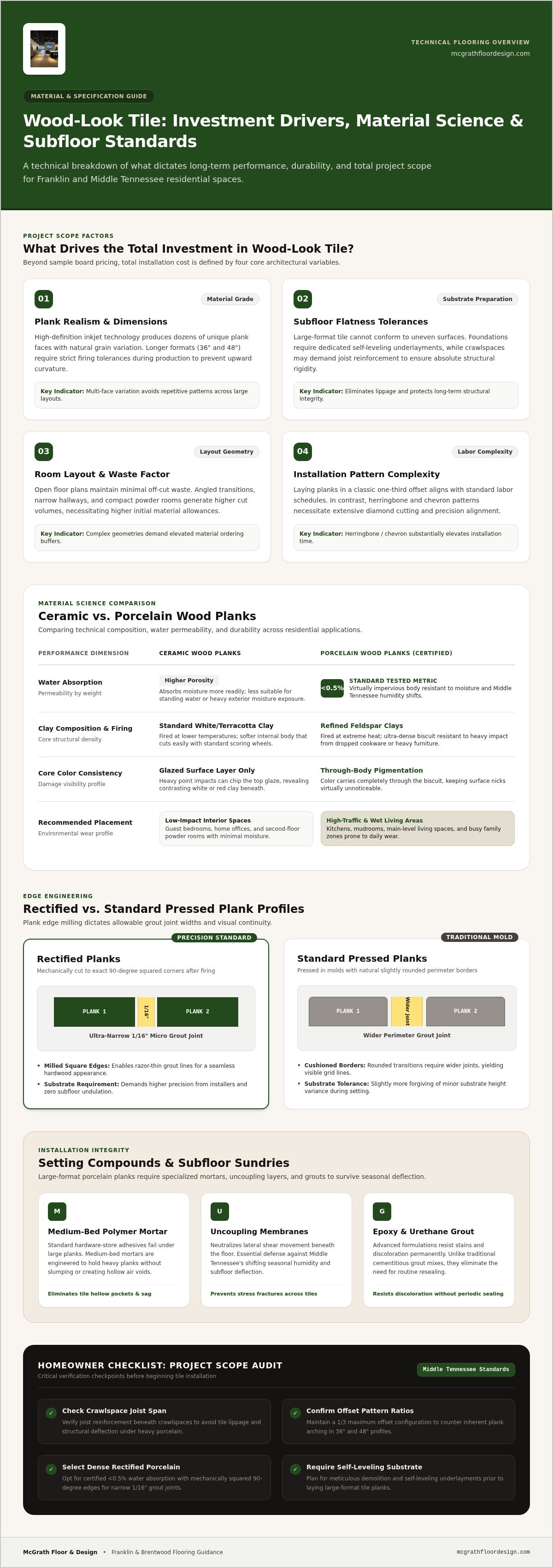 Cost of wood look tile Franklin